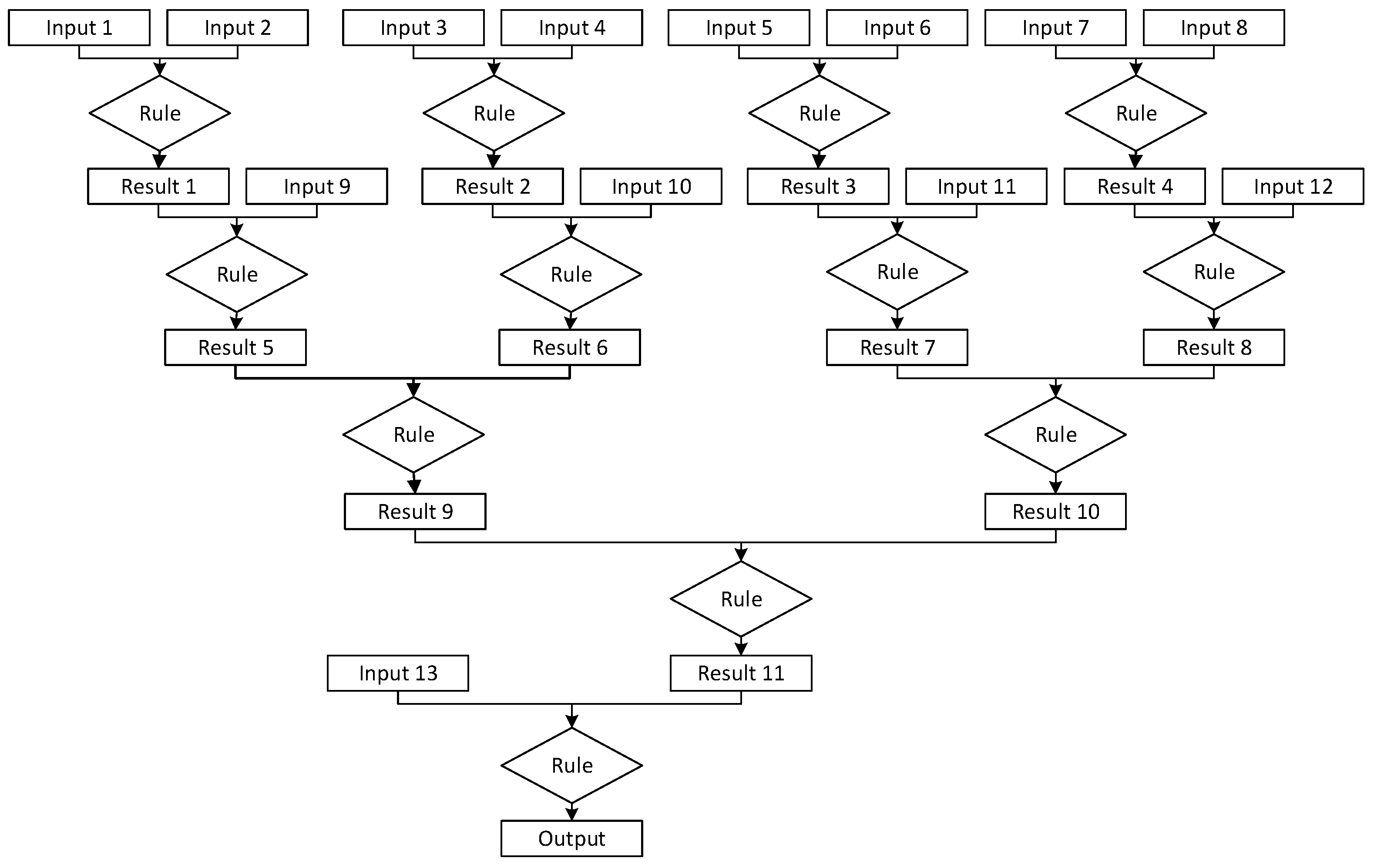 Machines 09 00361 g002 550