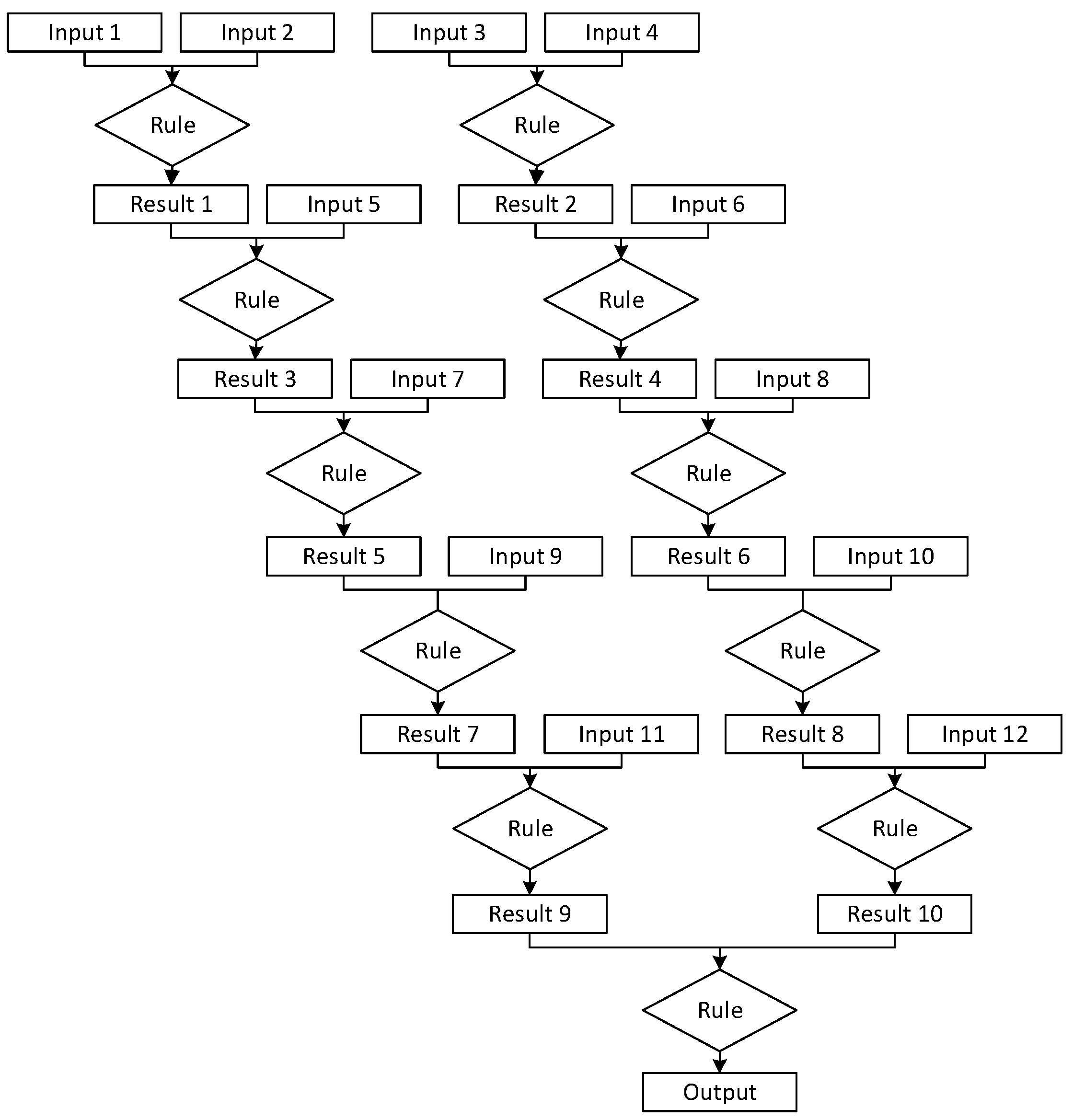 Machines 09 00361 g003 550