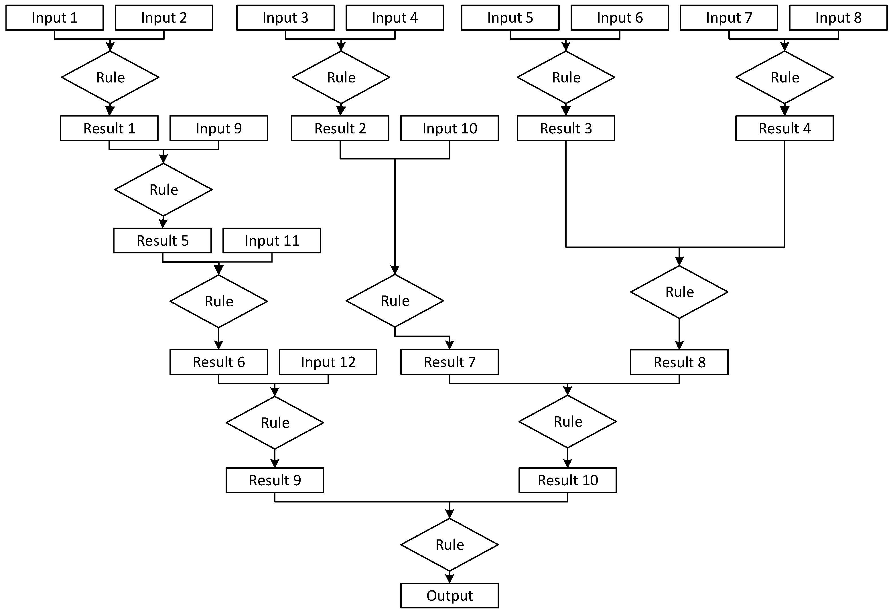 Machines 09 00361 g005 550