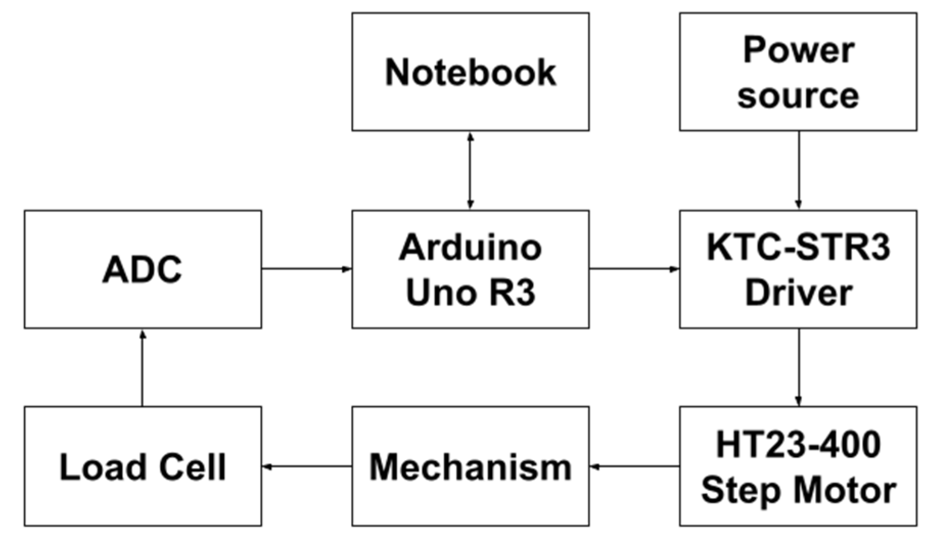 Machines 09 00362 g002 550