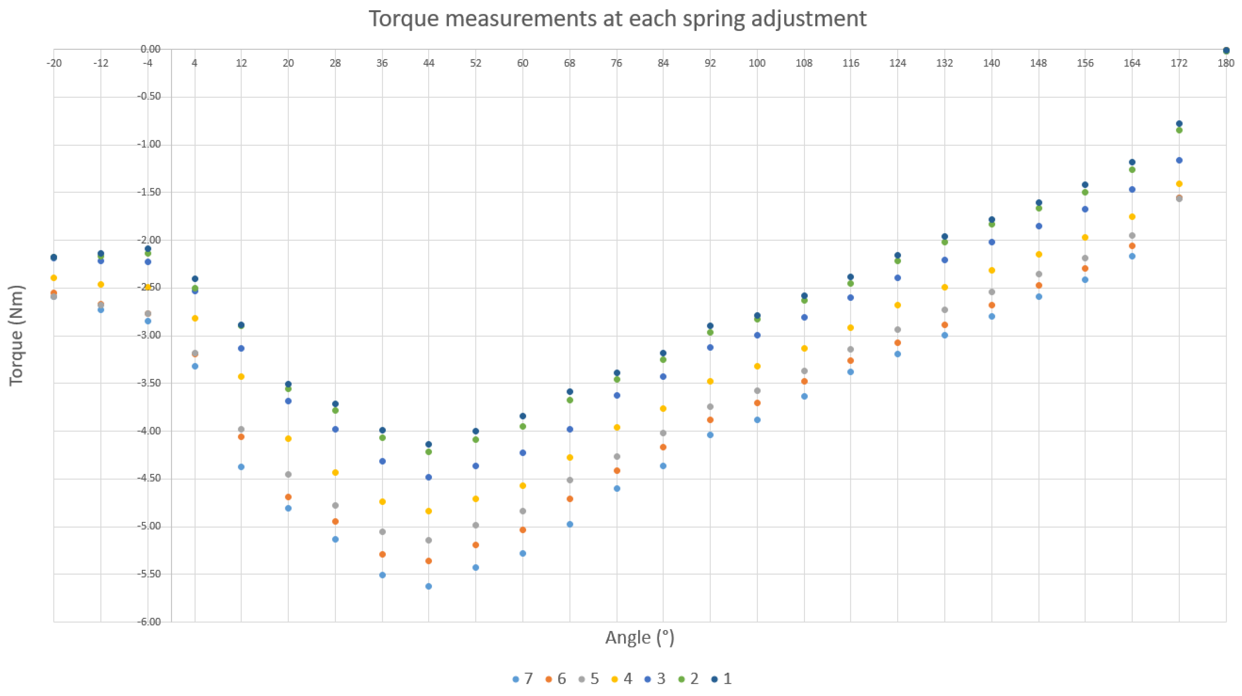 Machines 09 00362 g008 550