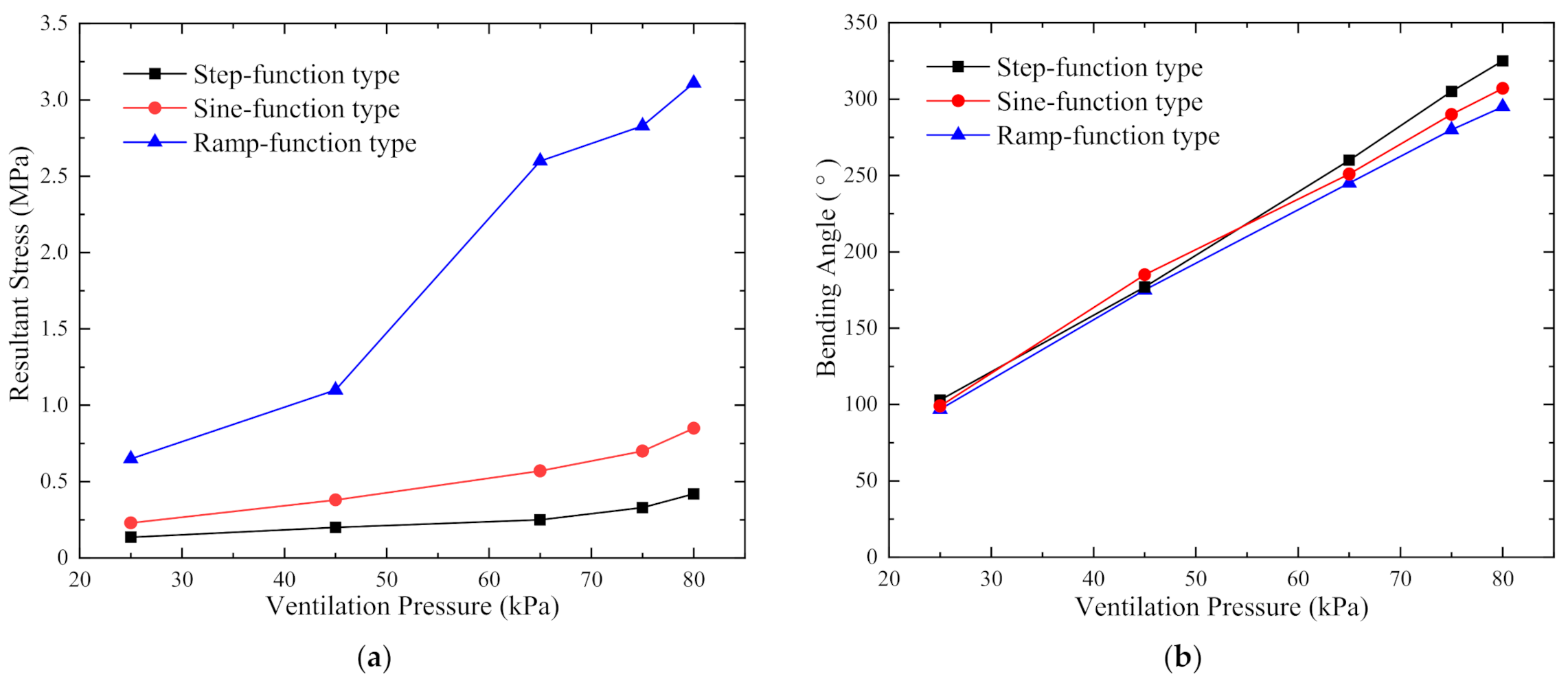 Machines 09 00363 g003 550
