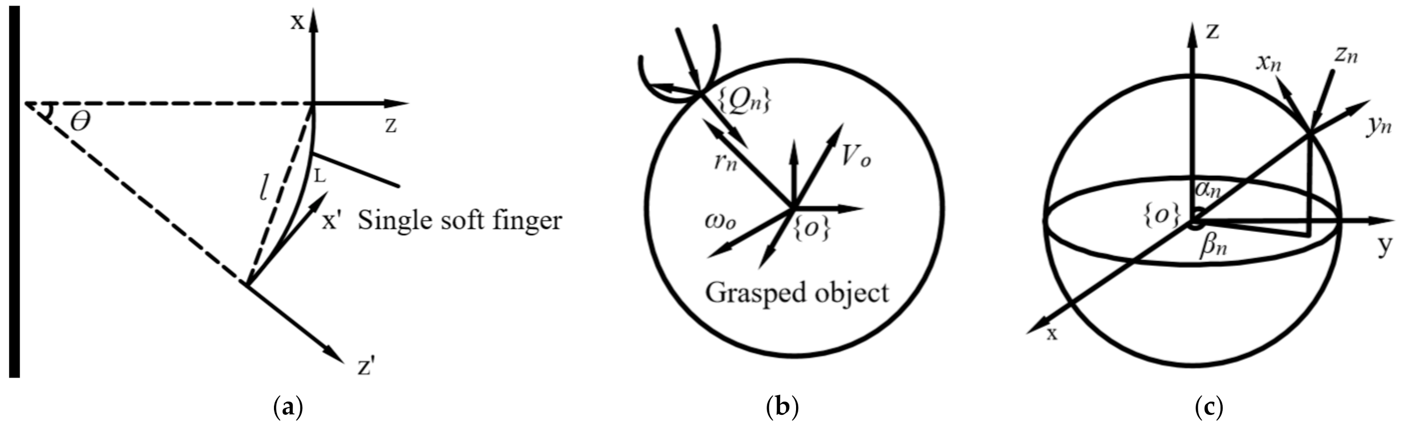 Machines 09 00363 g006 550