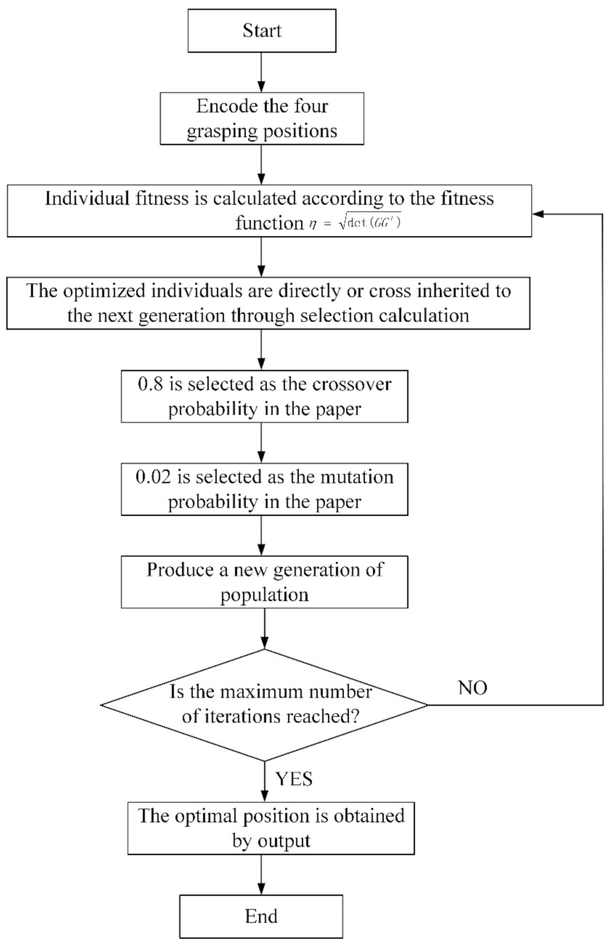 Machines 09 00363 g007 550