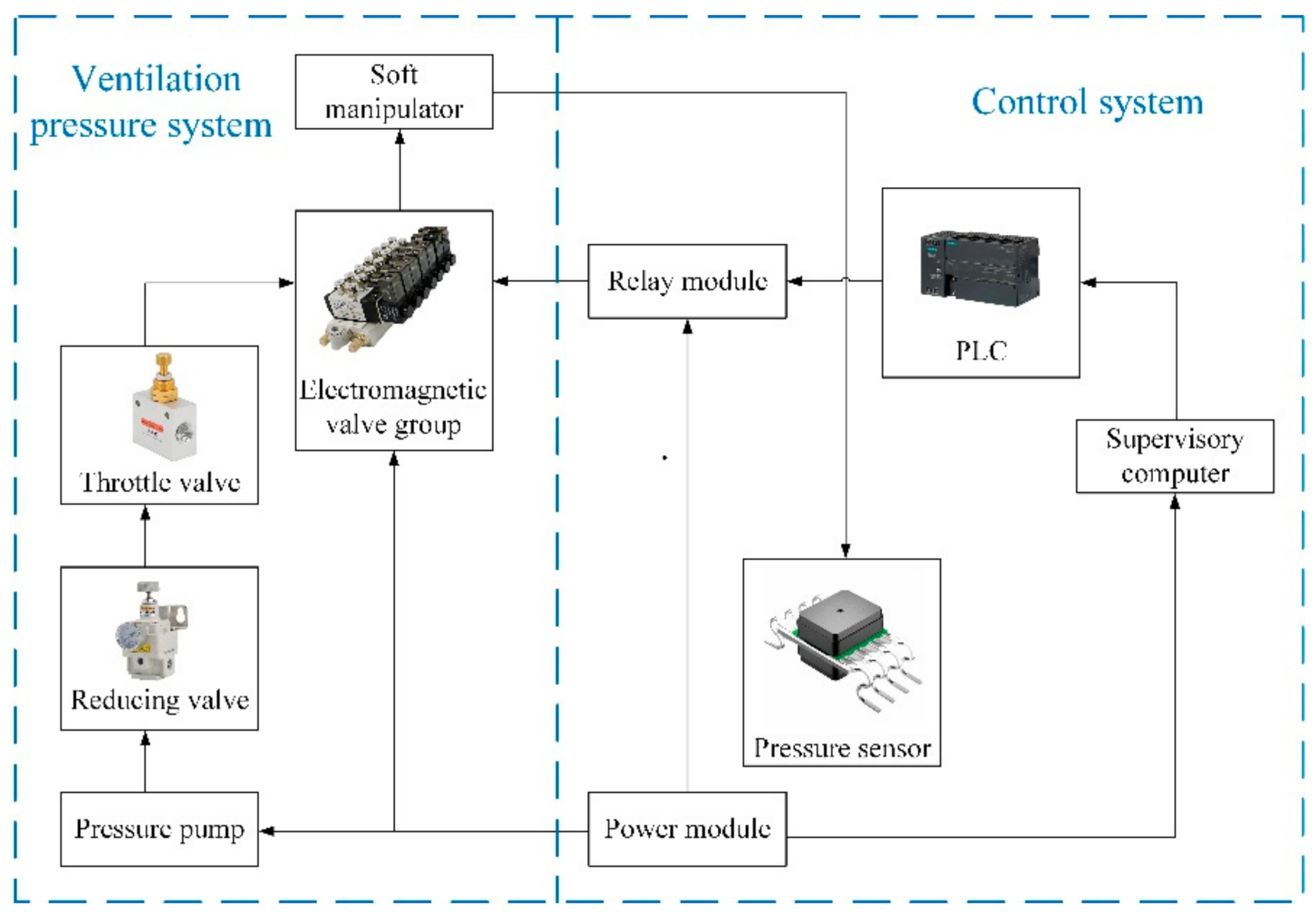 Machines 09 00363 g009 550