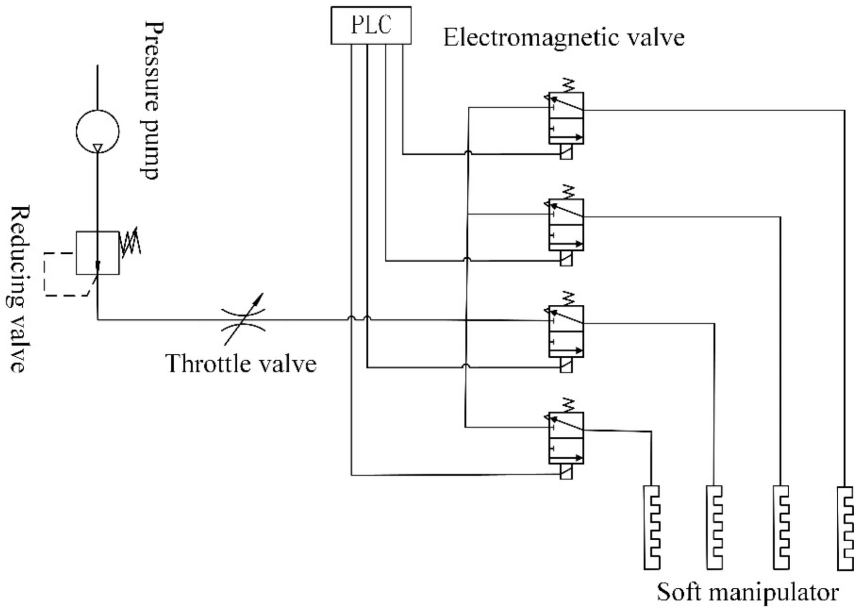 Machines 09 00363 g010 550
