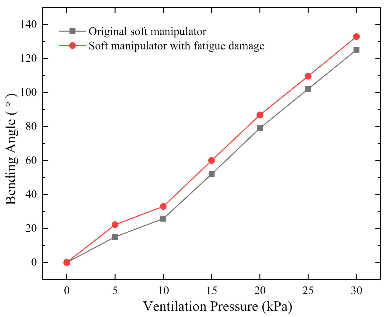 Machines 09 00363 g013 550