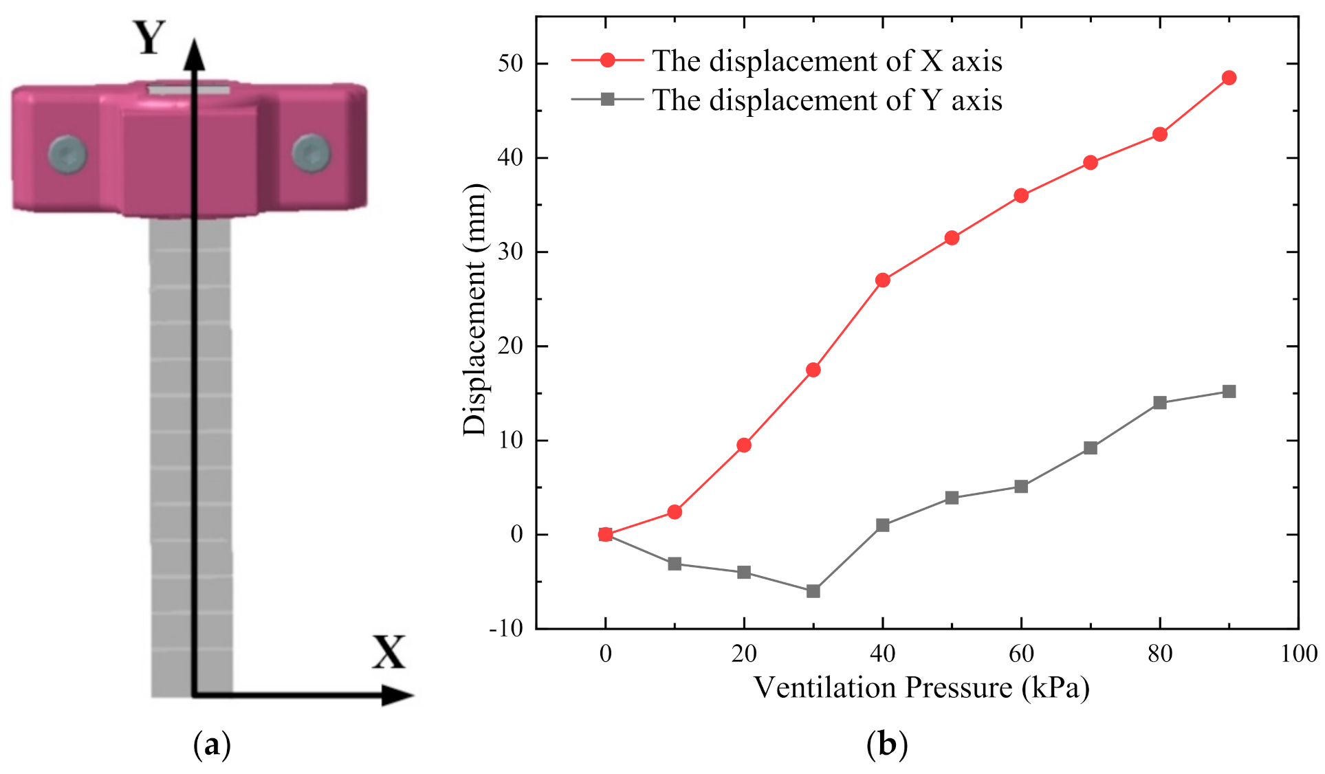 Machines 09 00363 g014 550