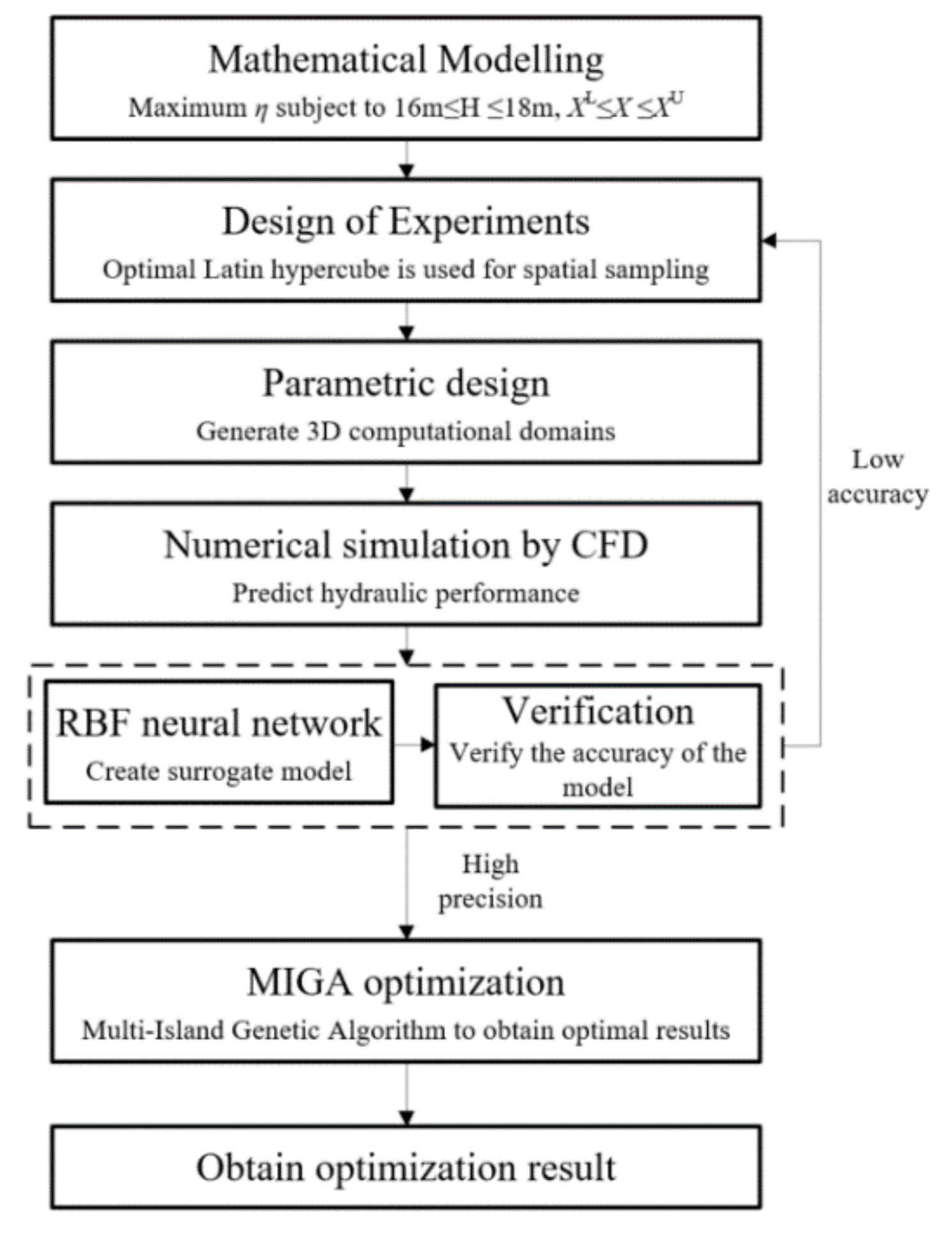 Machines 09 00365 g004 550