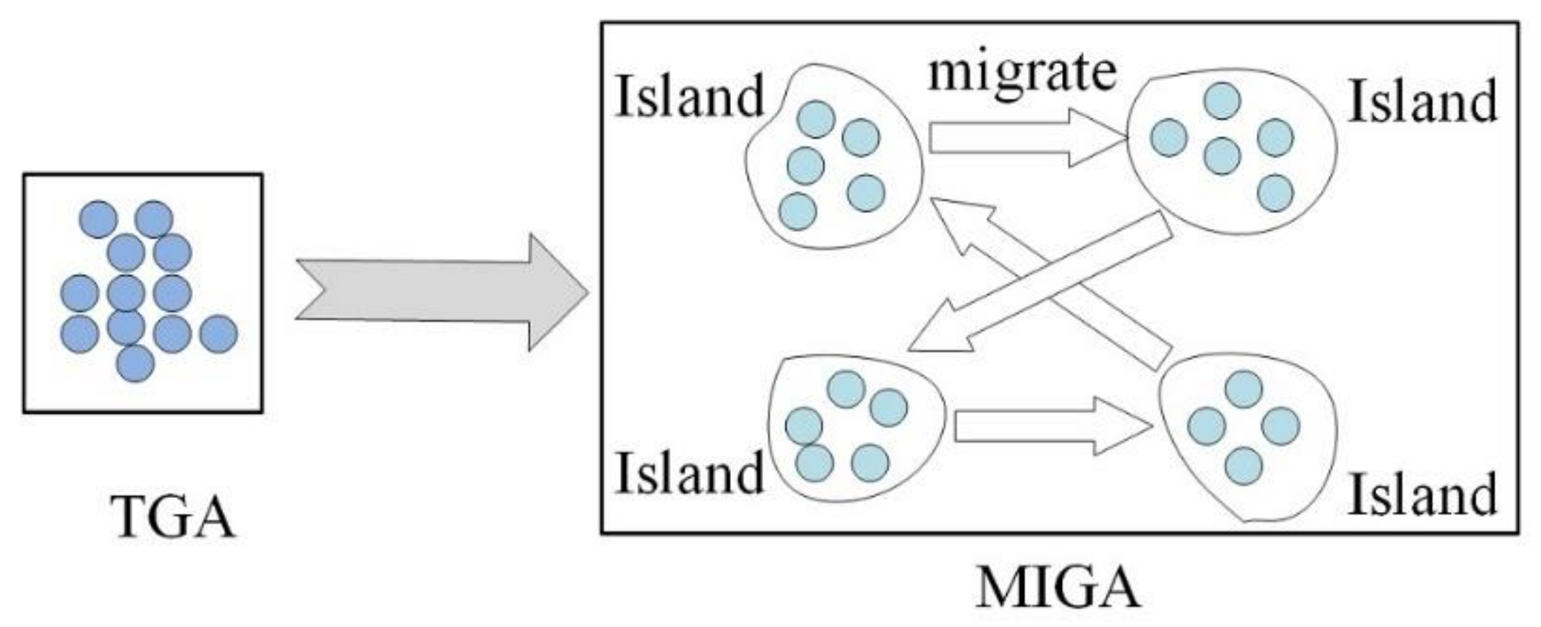 Machines 09 00365 g007 550