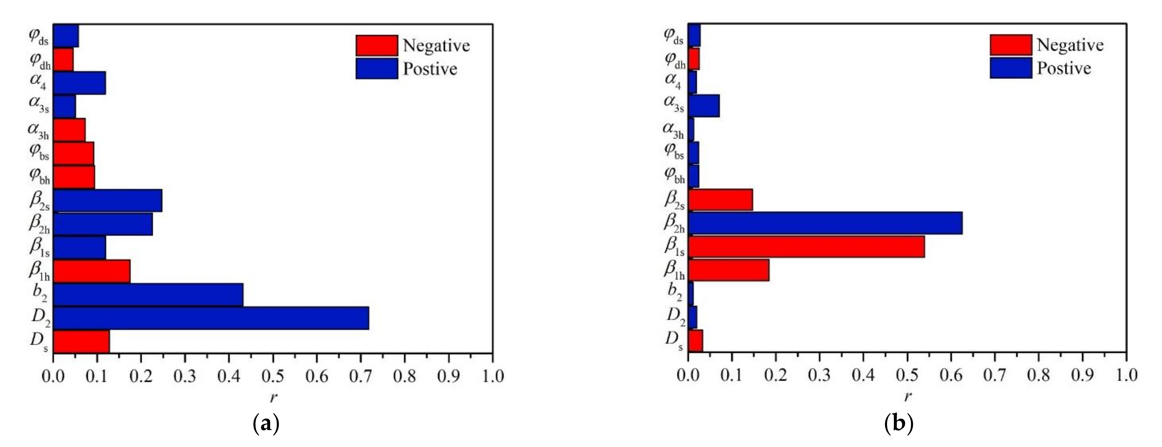 Machines 09 00365 g010 550