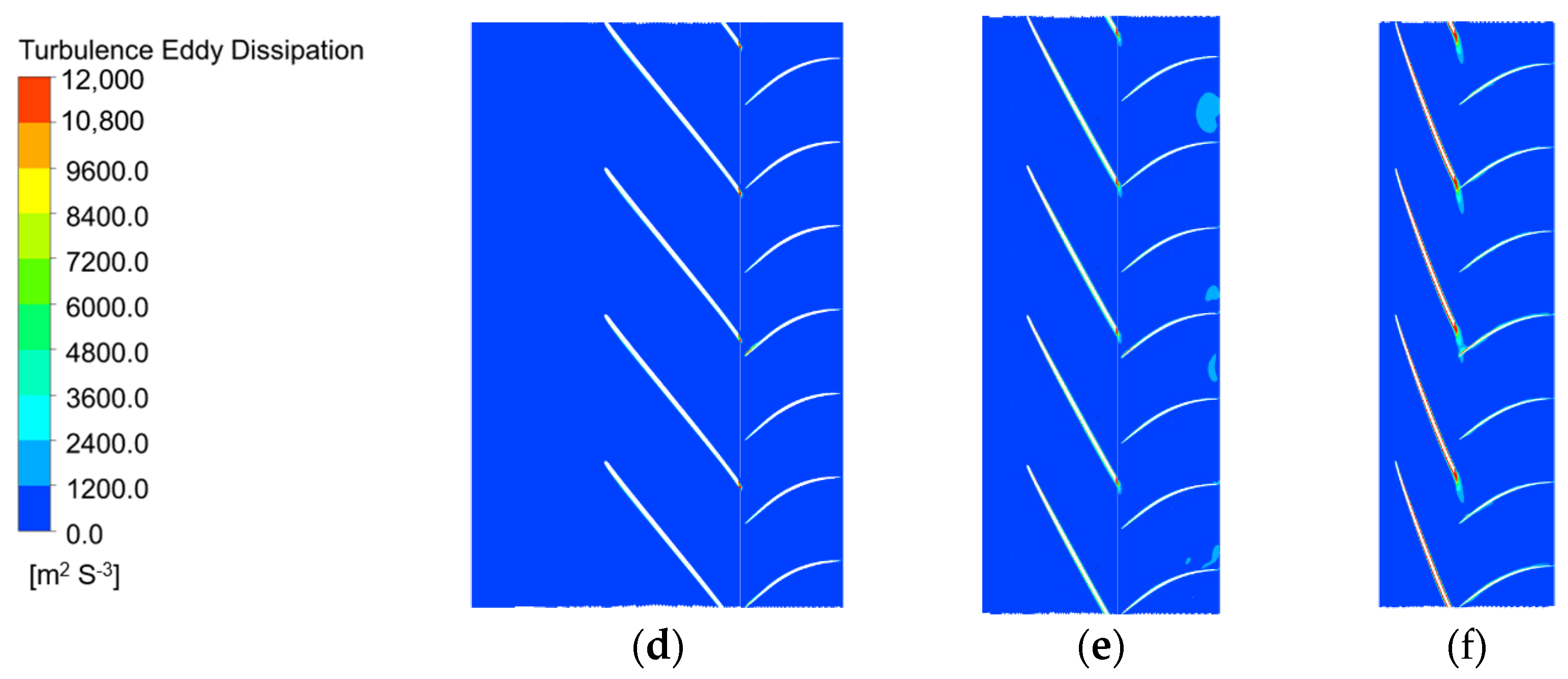 Machines 09 00365 g013b 550