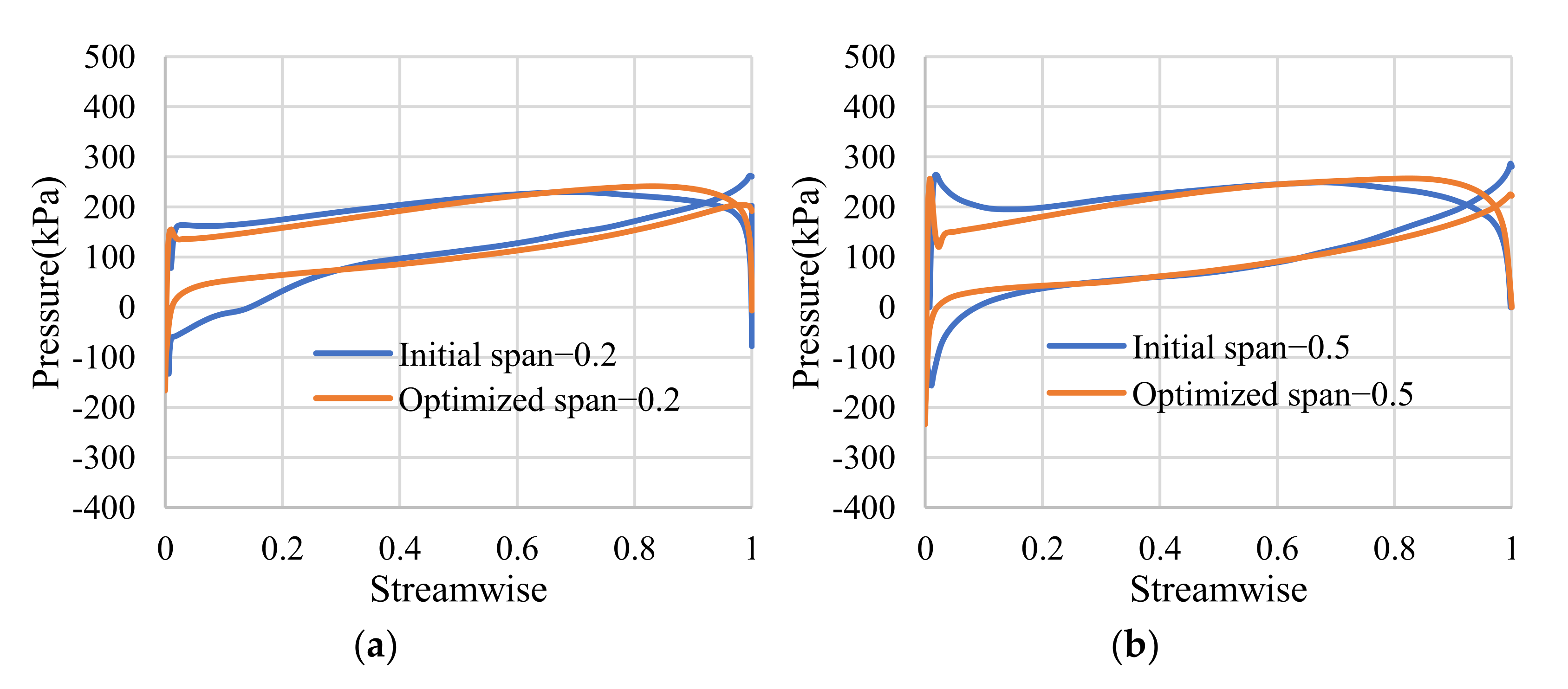 Machines 09 00365 g016a 550