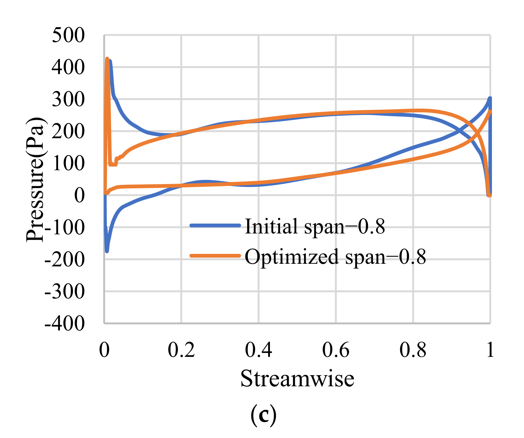 Machines 09 00365 g016b 550