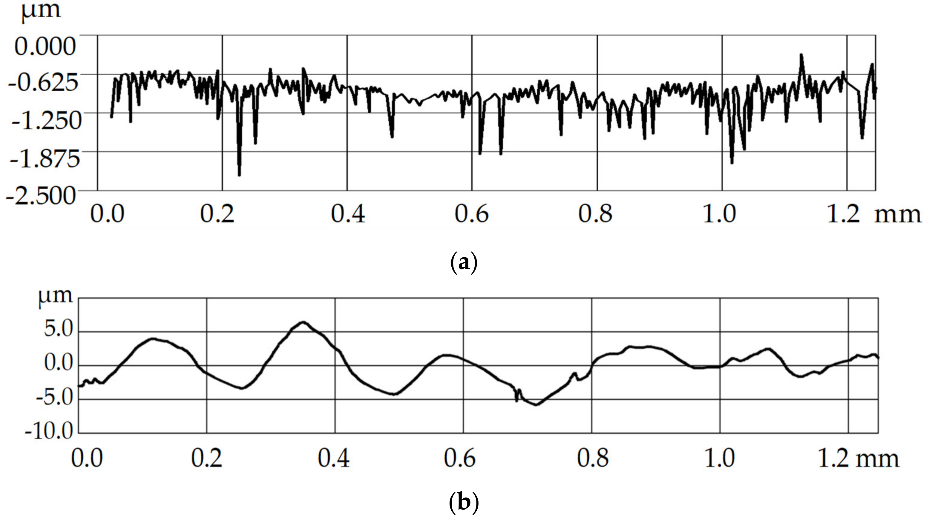 Machines 09 00366 g006 Machines 09 00366 g006