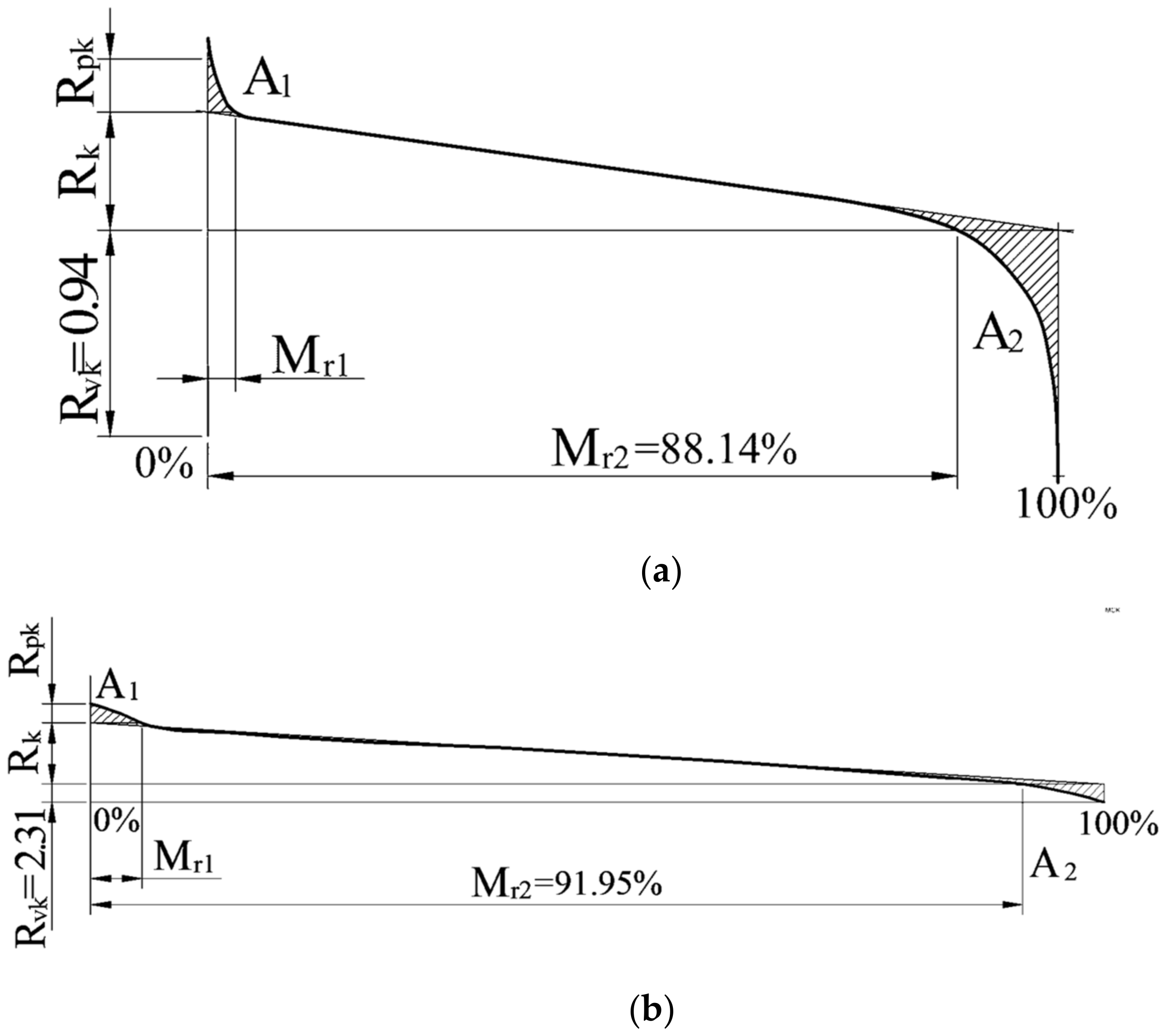 Machines 09 00366 g007 Machines 09 00366 g007