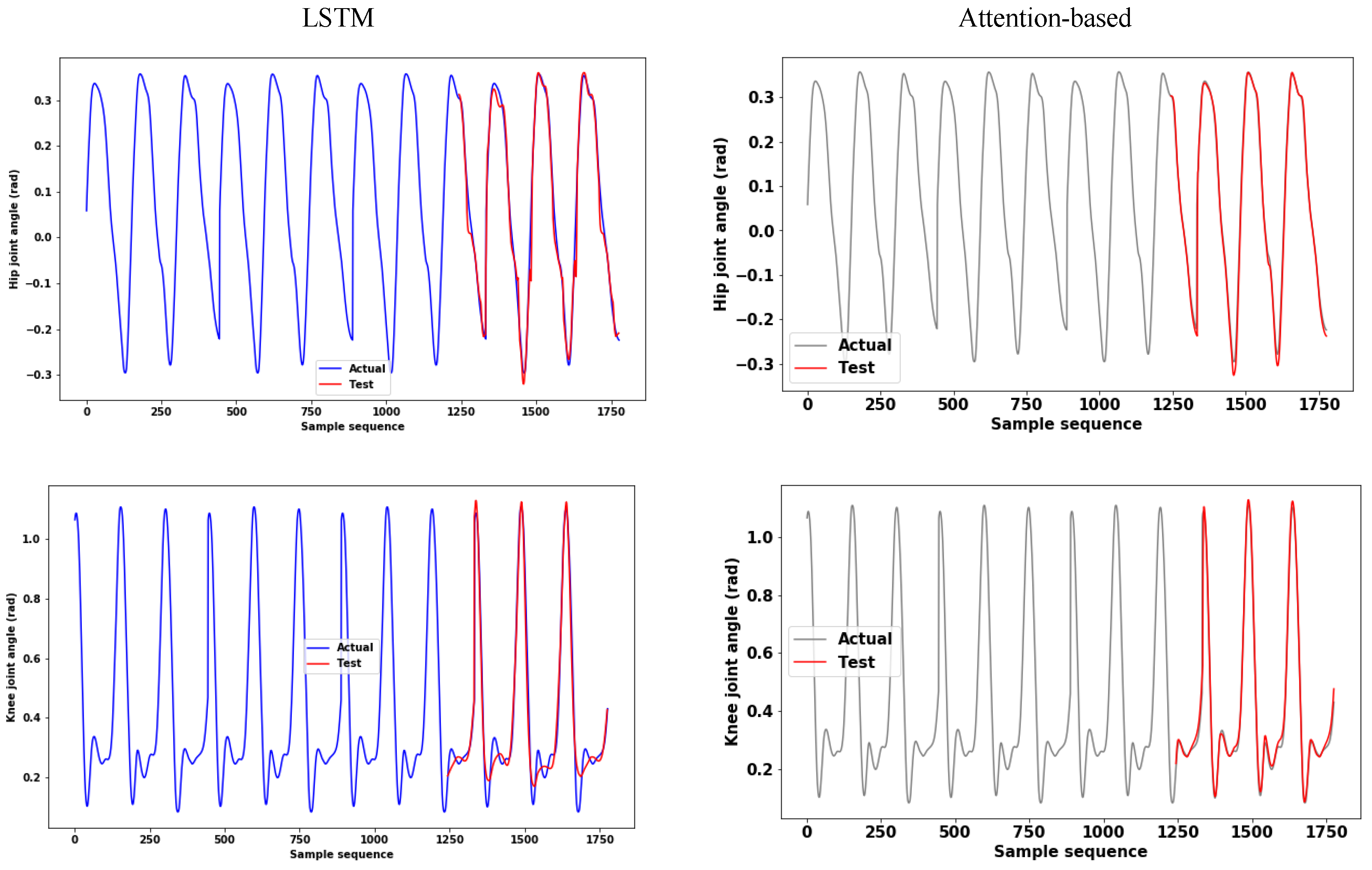 Machines 09 00367 g007 550
