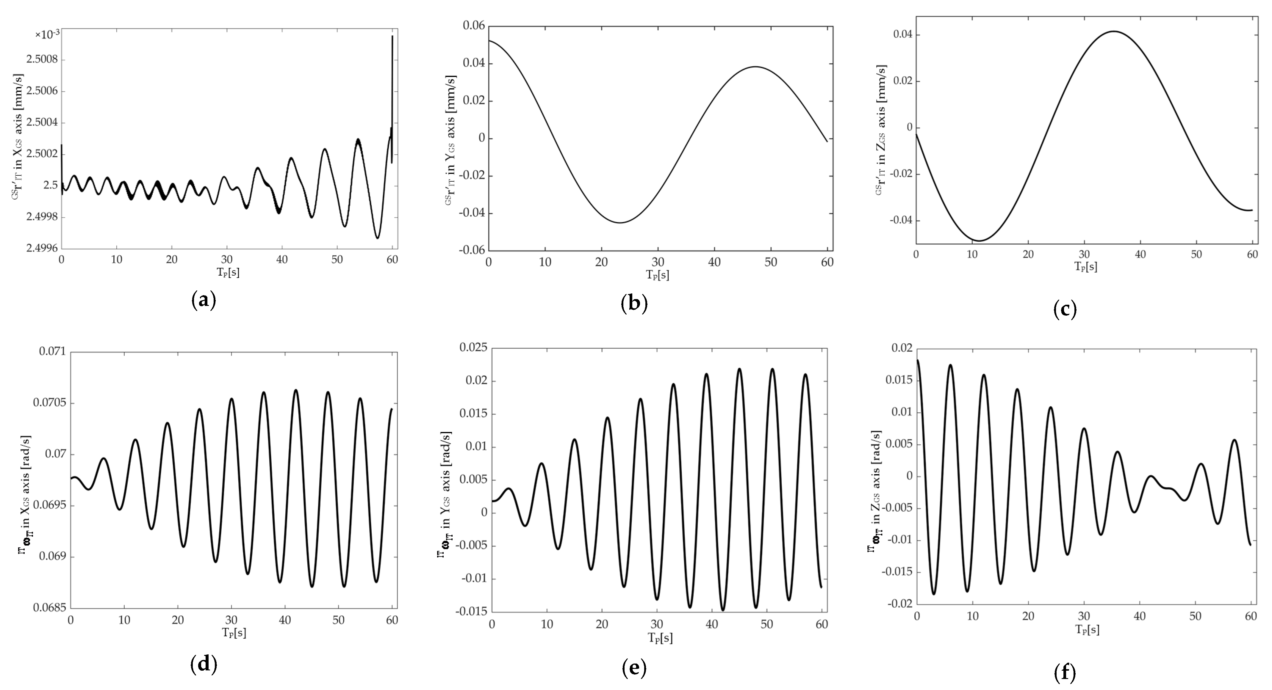 Machines 09 00368 g010 550