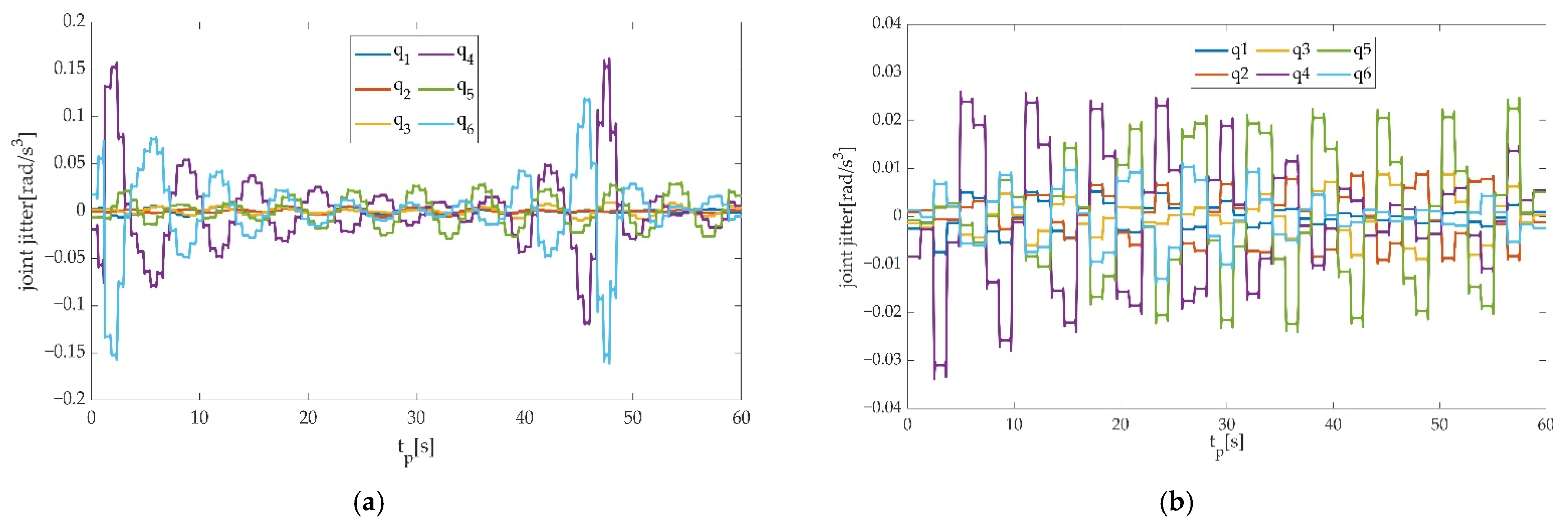 Machines 09 00368 g014 550
