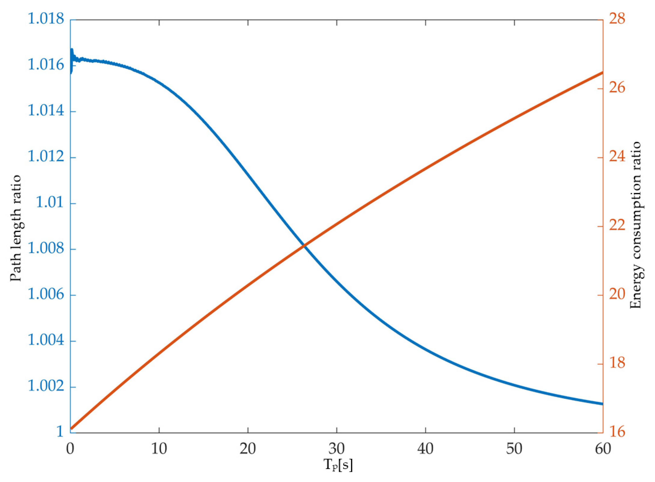 Machines 09 00368 g019 550