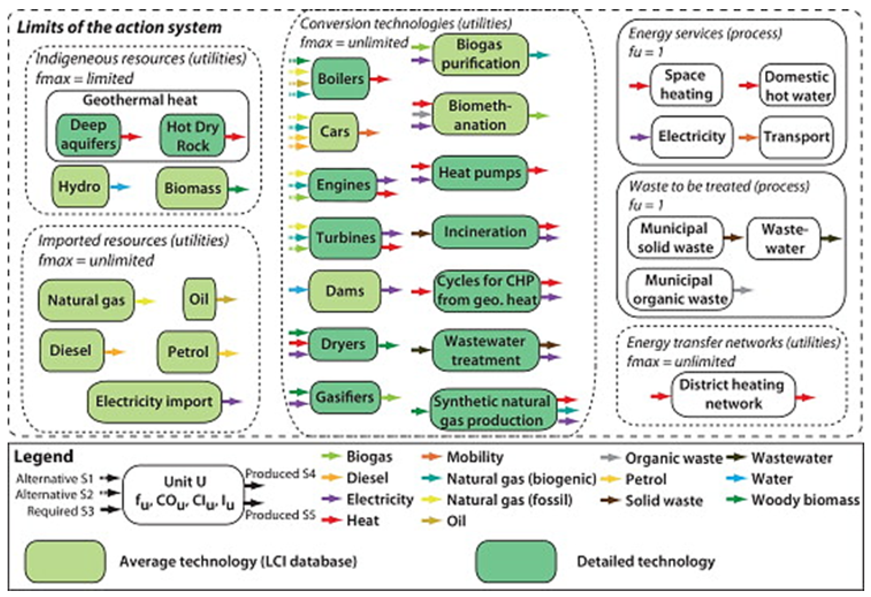 Machines 09 00370 g003 550