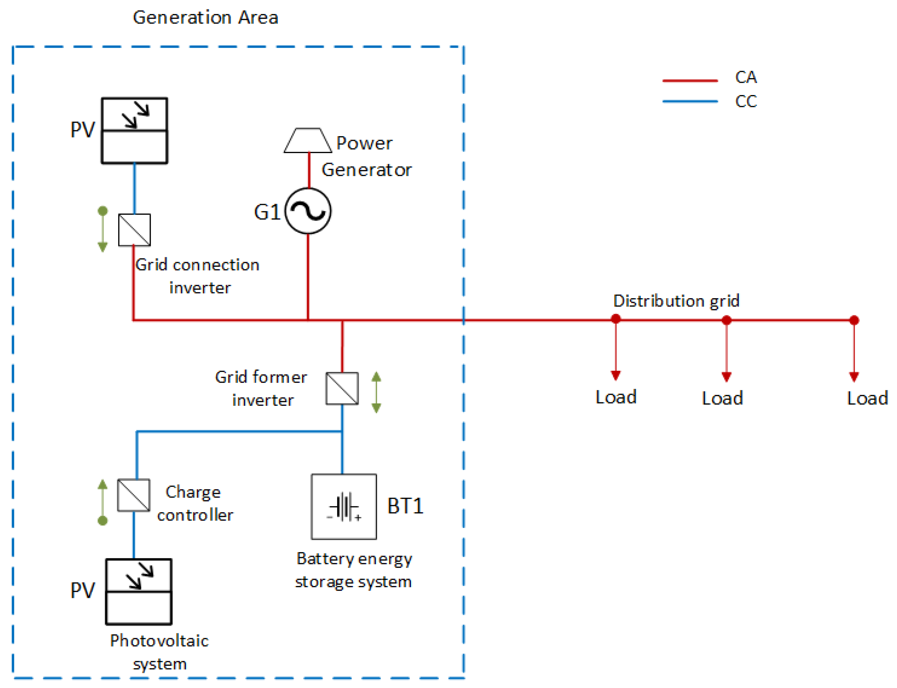 Machines 09 00370 g011 550