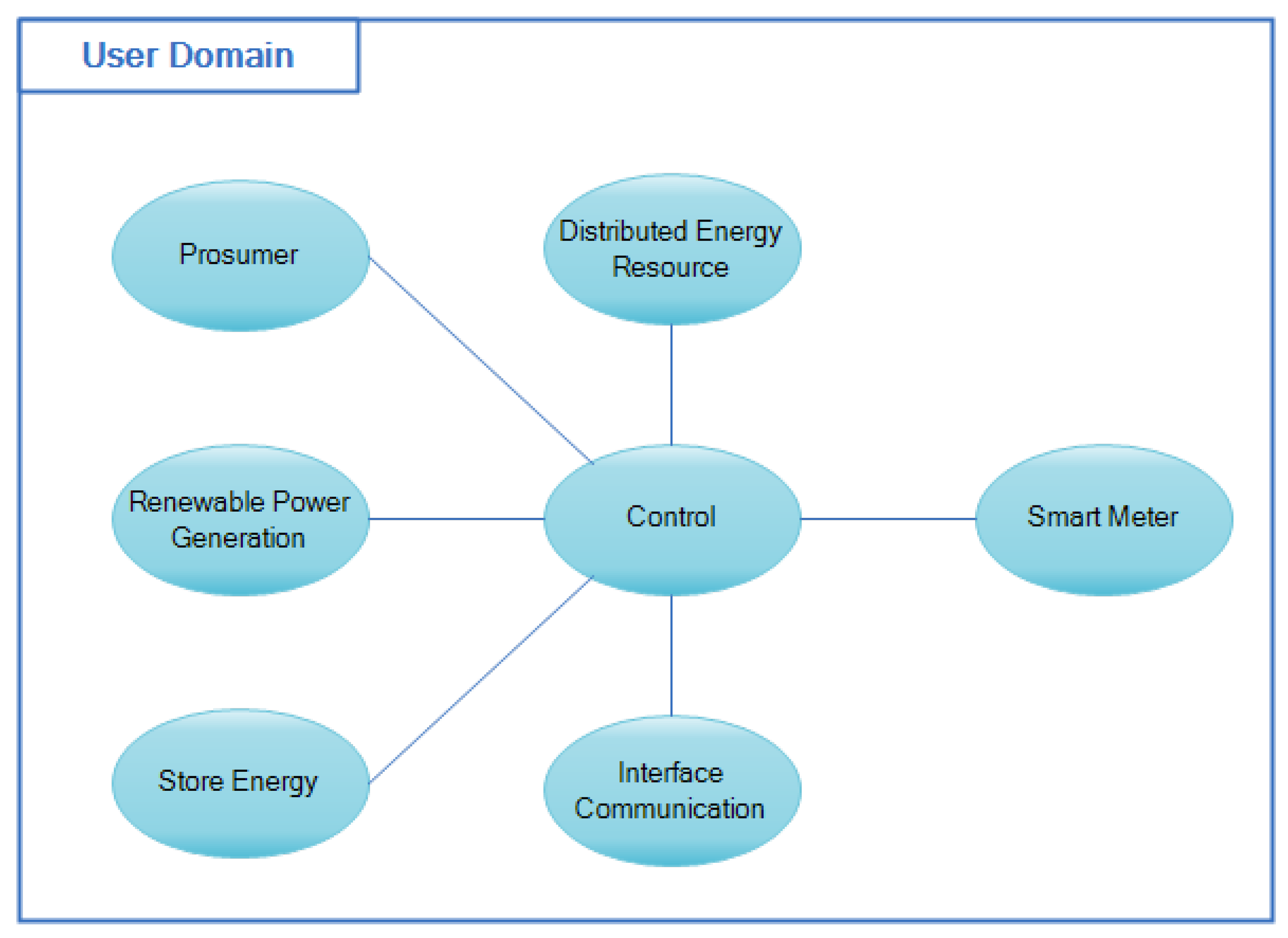 Machines 09 00370 g013 550