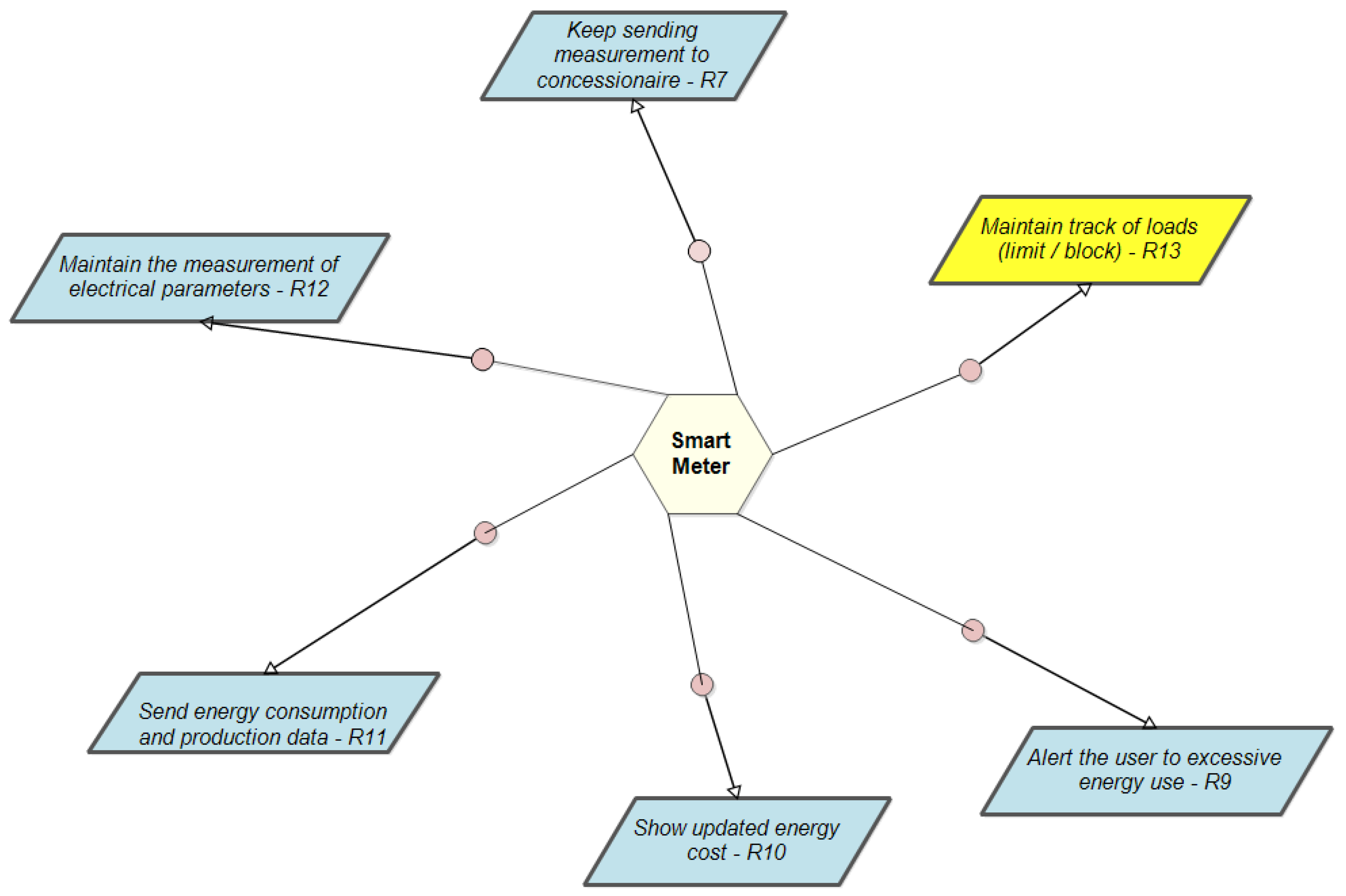 Machines 09 00370 g016 550