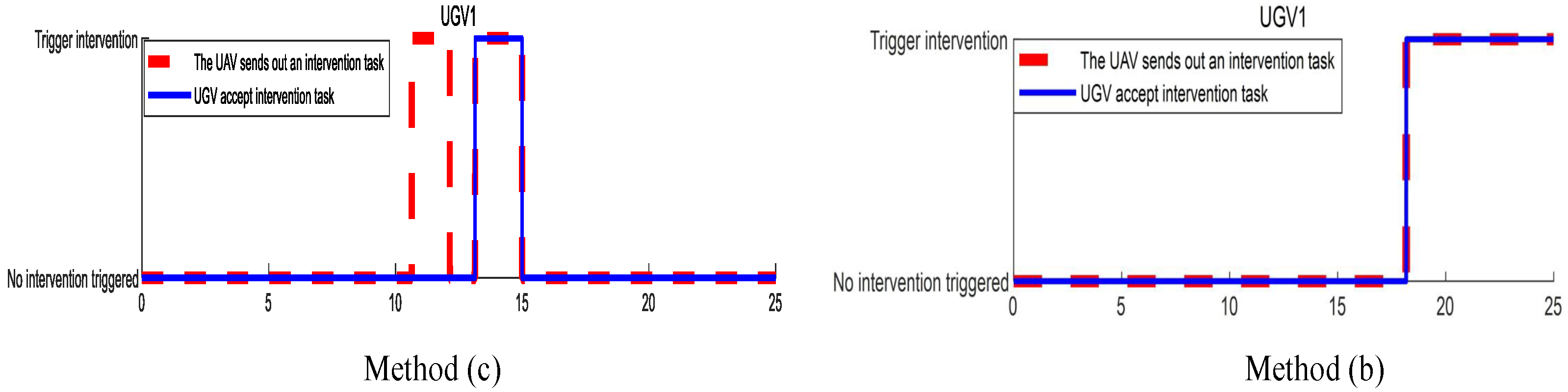 Machines 09 00371 g010 550