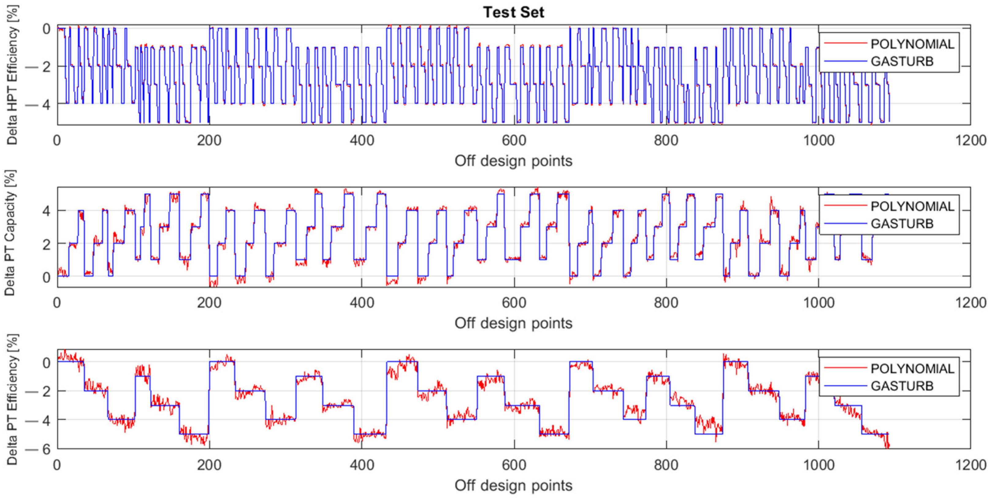 Machines 09 00372 g003 550