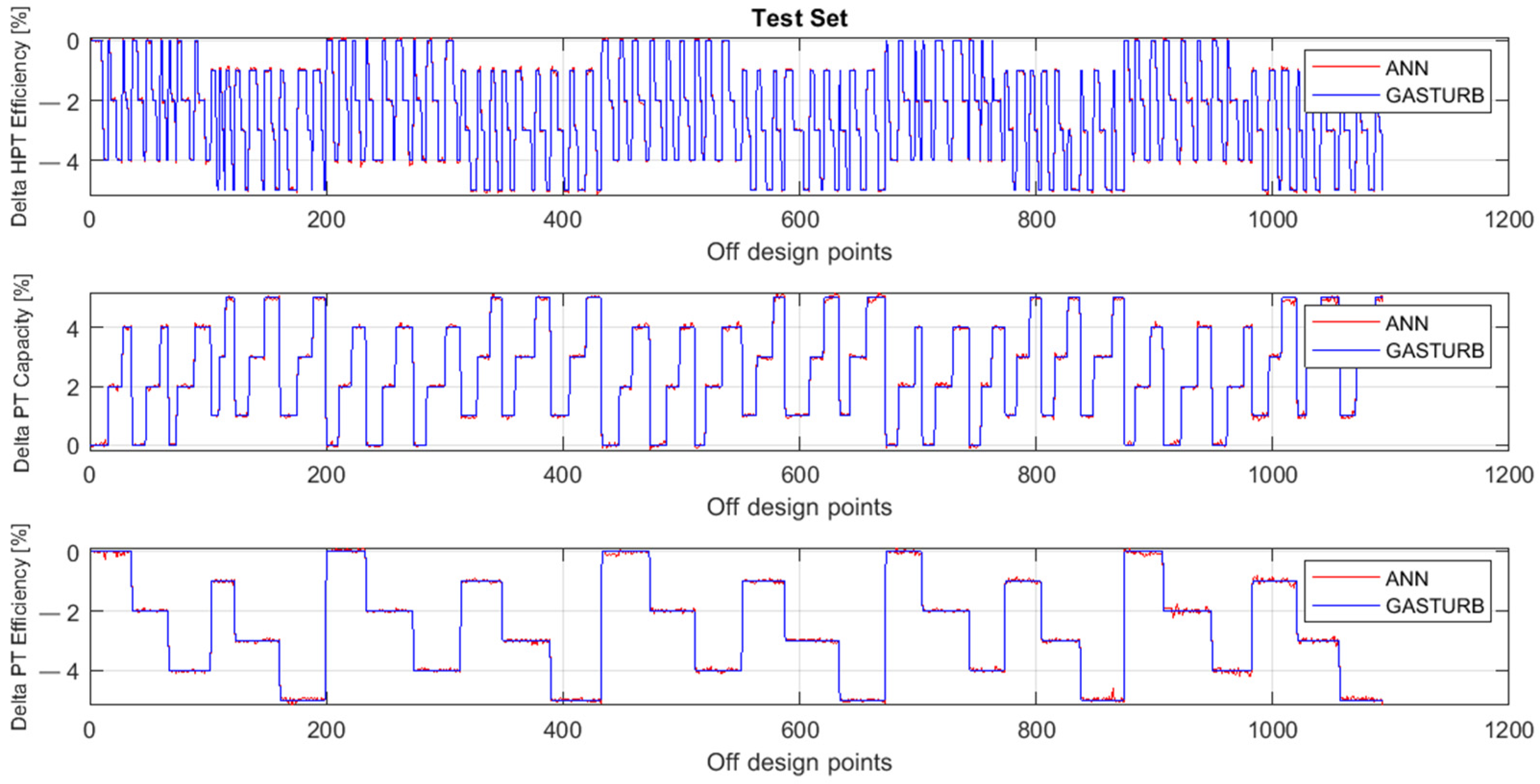 Machines 09 00372 g004 550