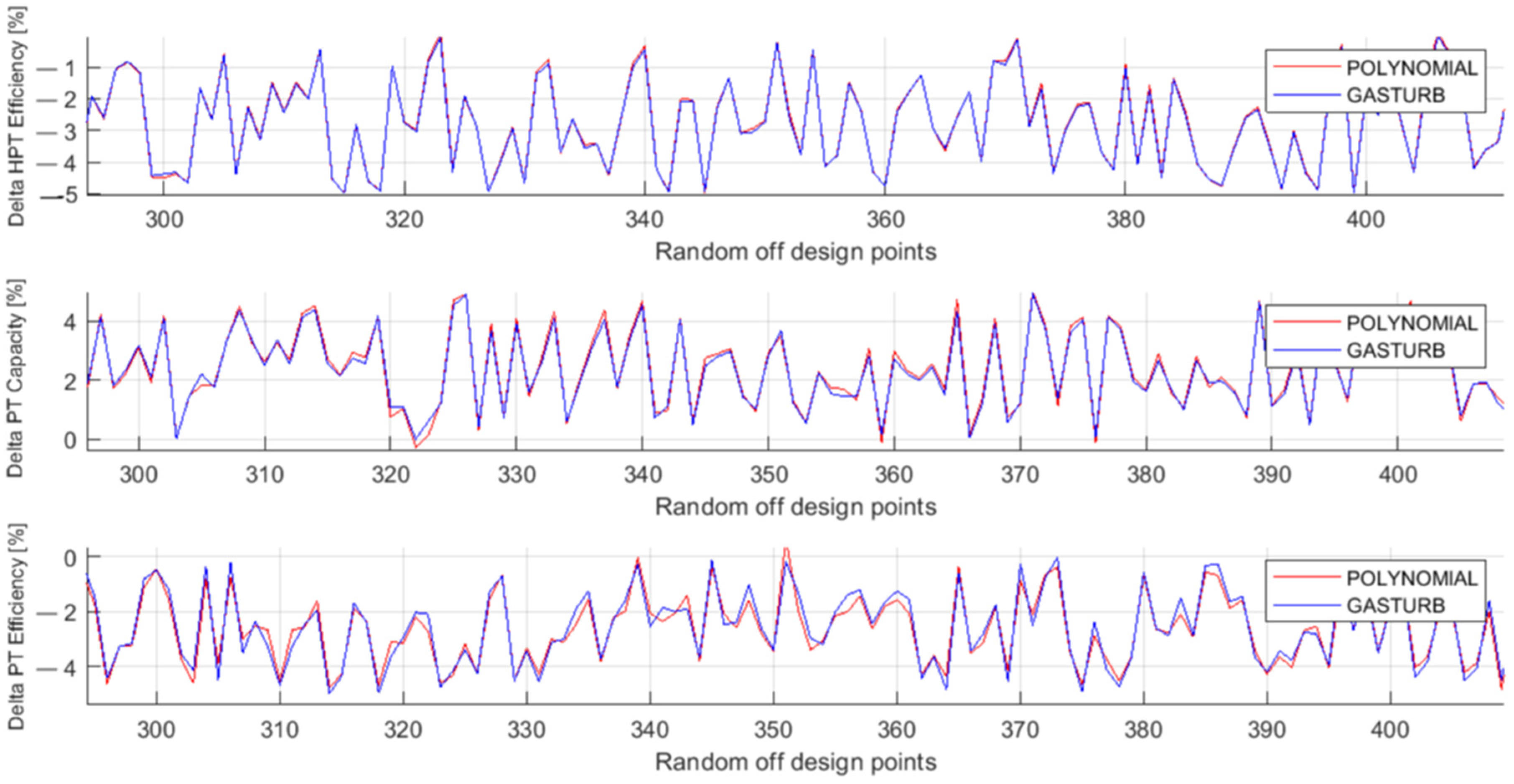 Machines 09 00372 g005 550