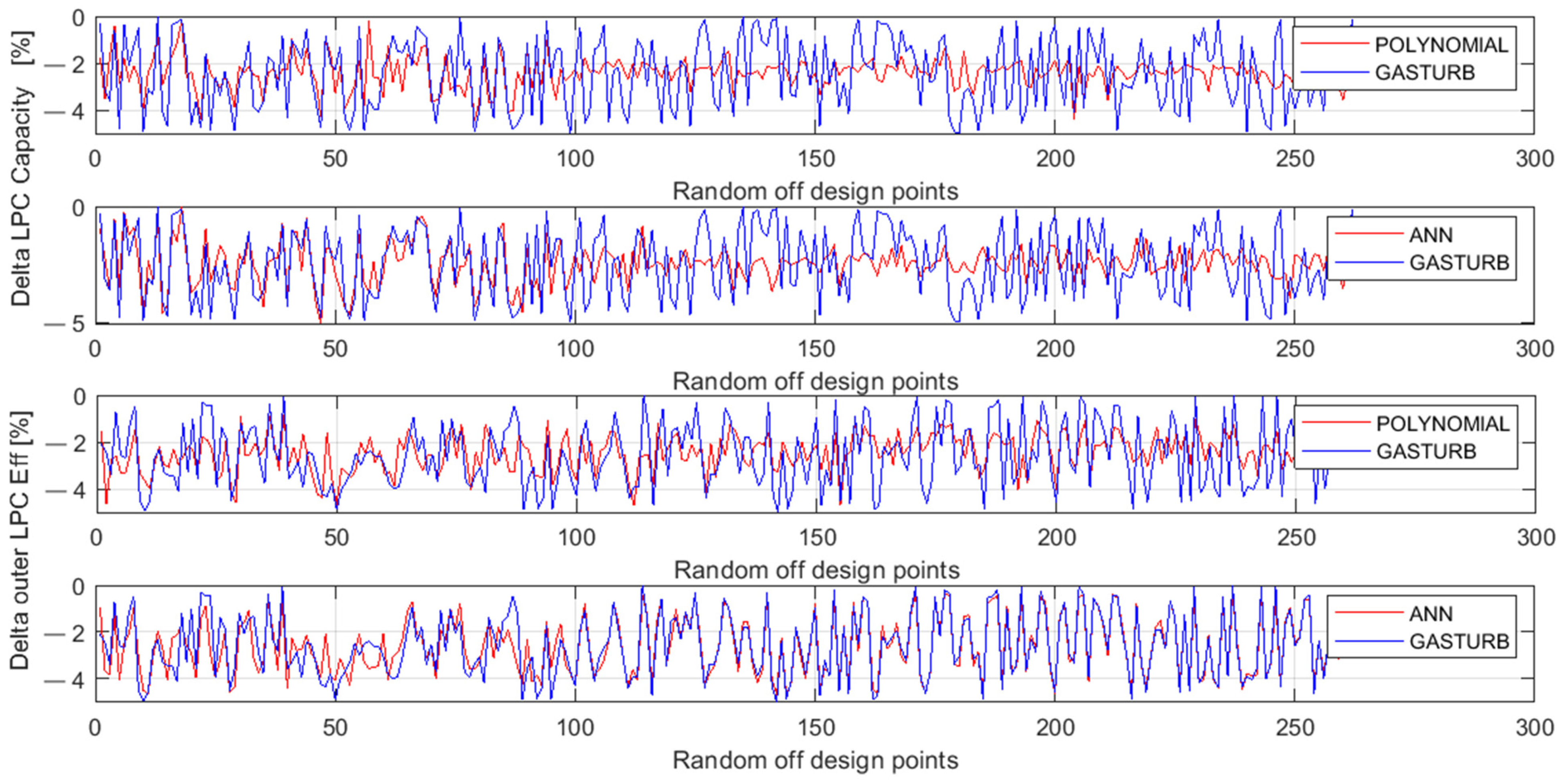 Machines 09 00372 g007 550