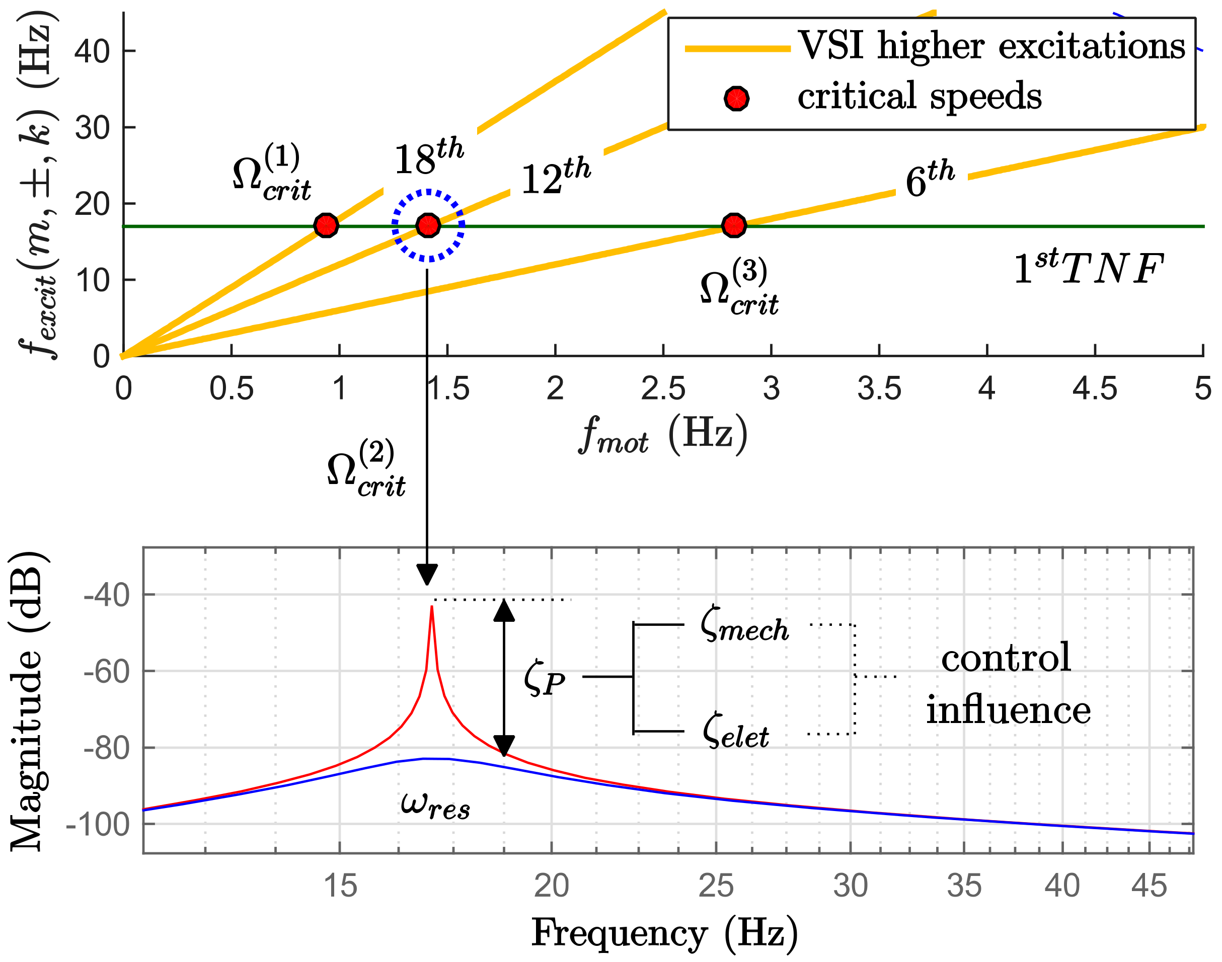 Machines 09 00374 g007