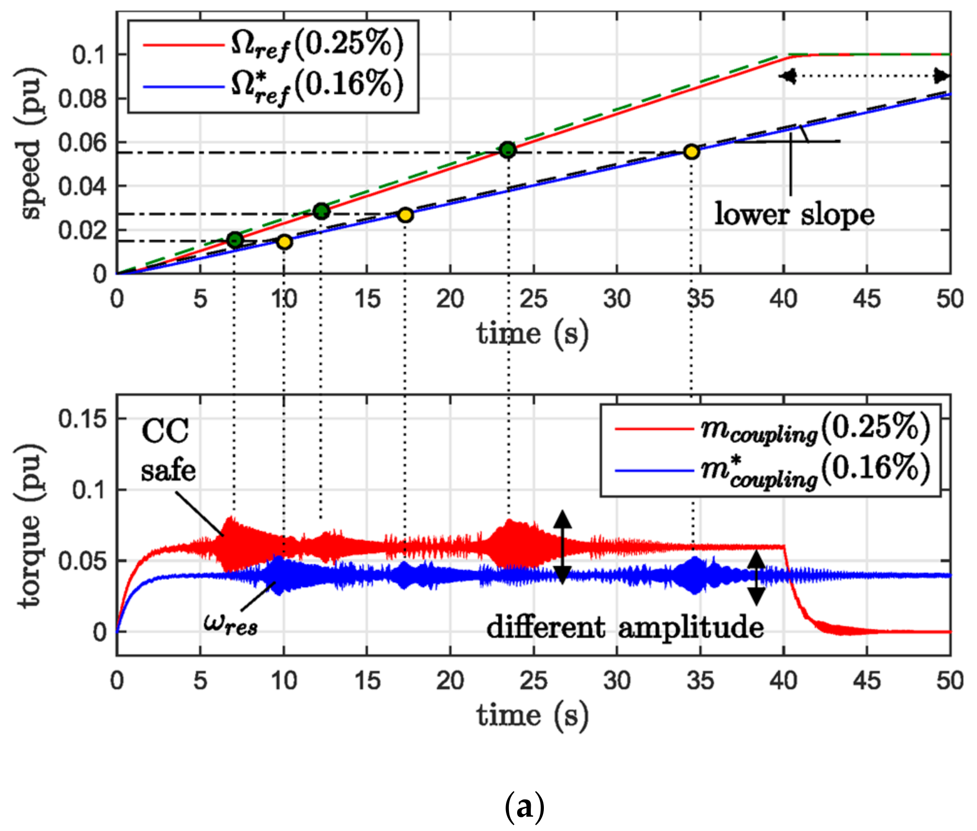 Machines 09 00374 g015a