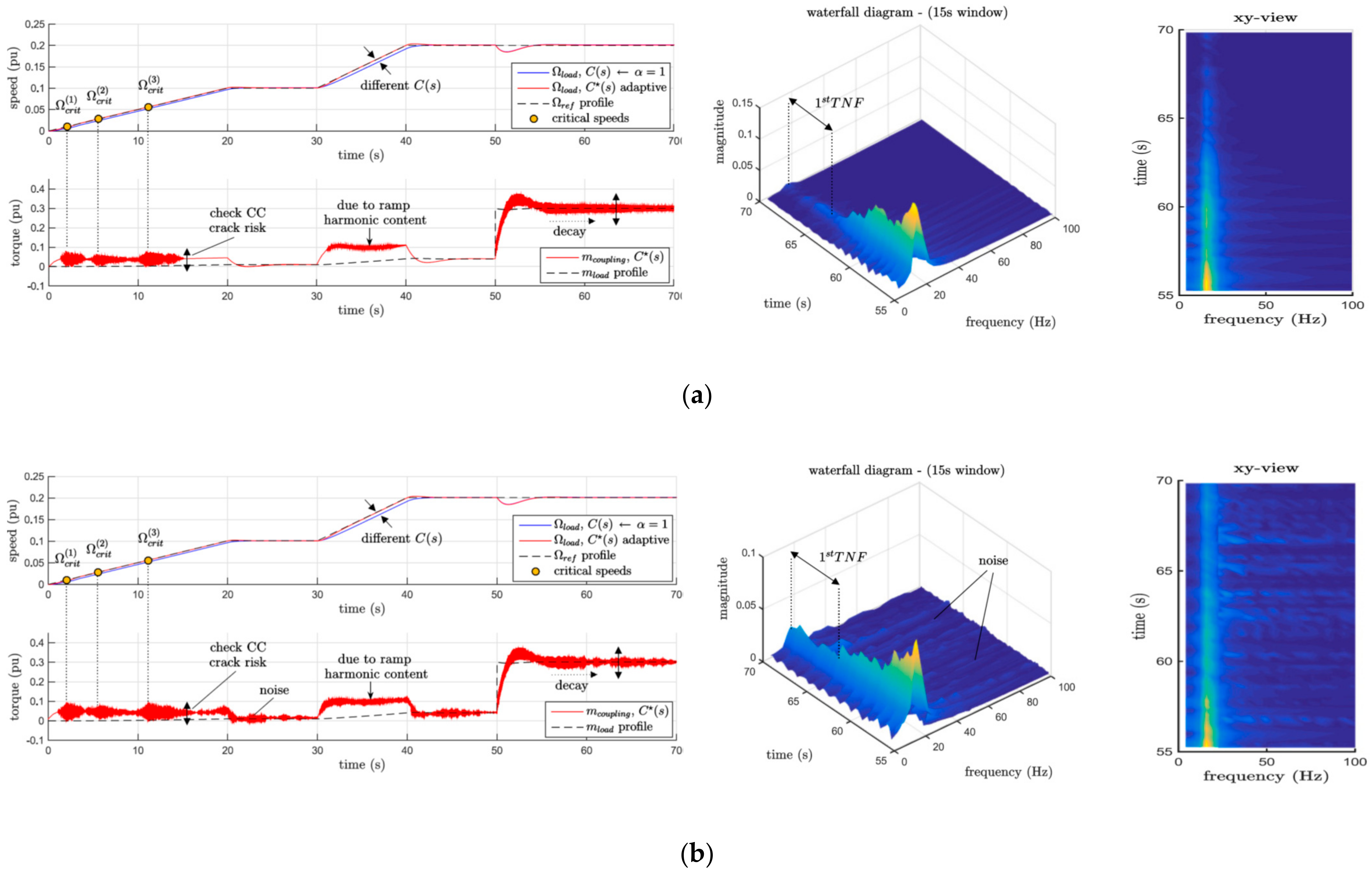 Machines 09 00374 g020