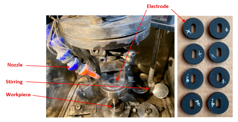 Machines 09 00375 g002