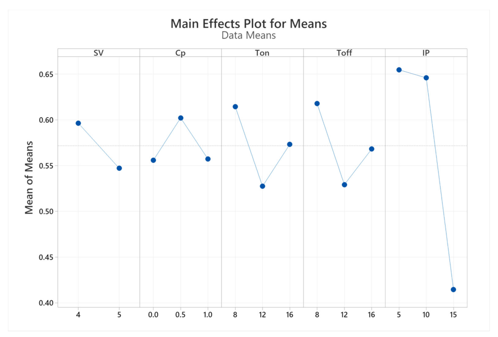 Machines 09 00375 g003