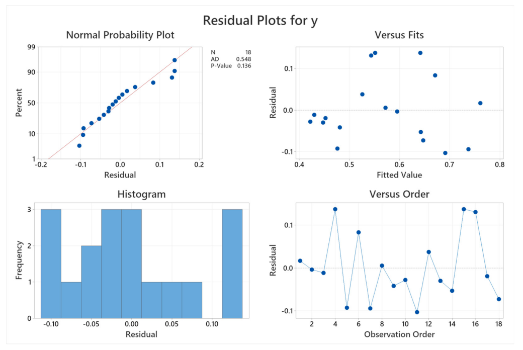 Machines 09 00375 g005