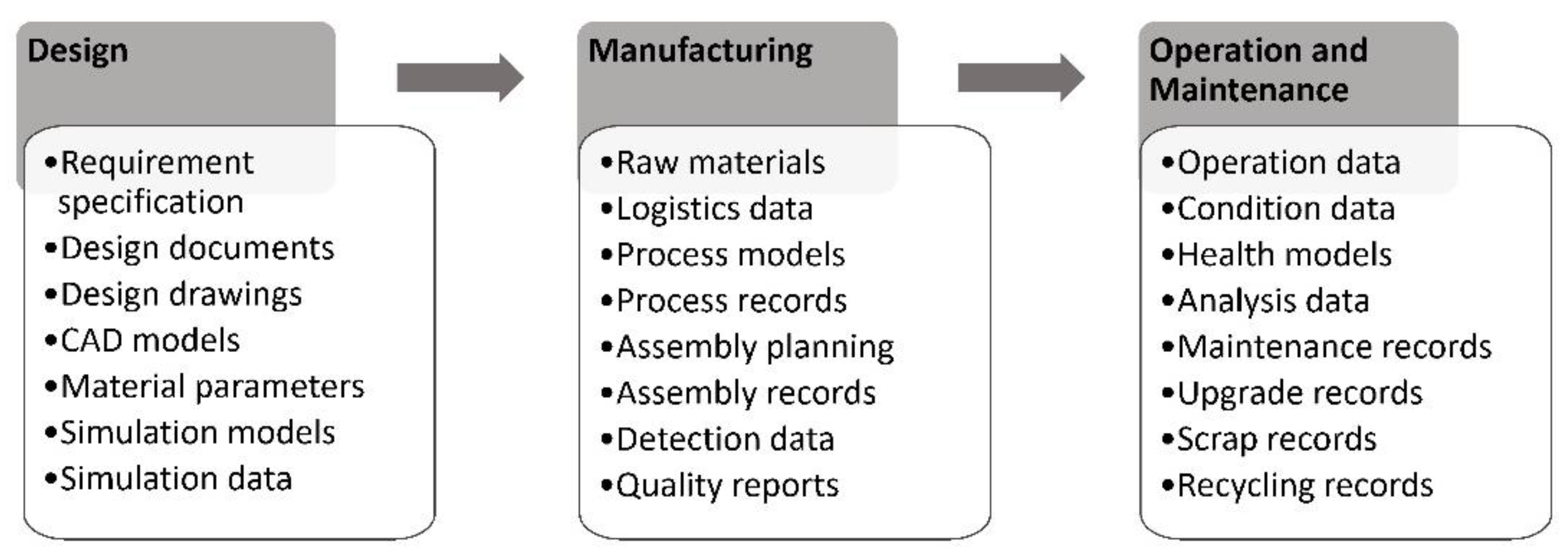 Machines 10 00002 g002 550