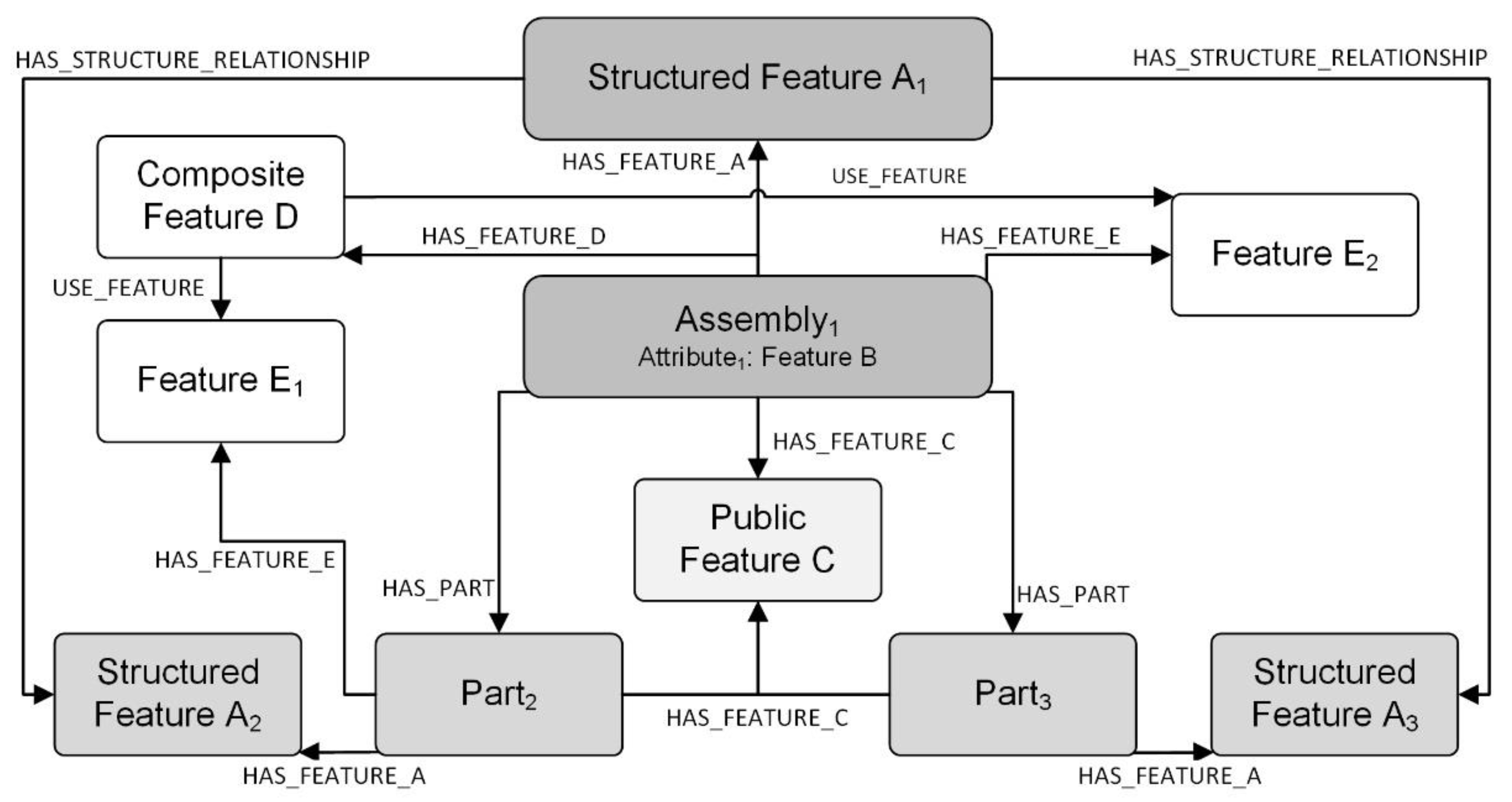 Machines 10 00002 g004 550