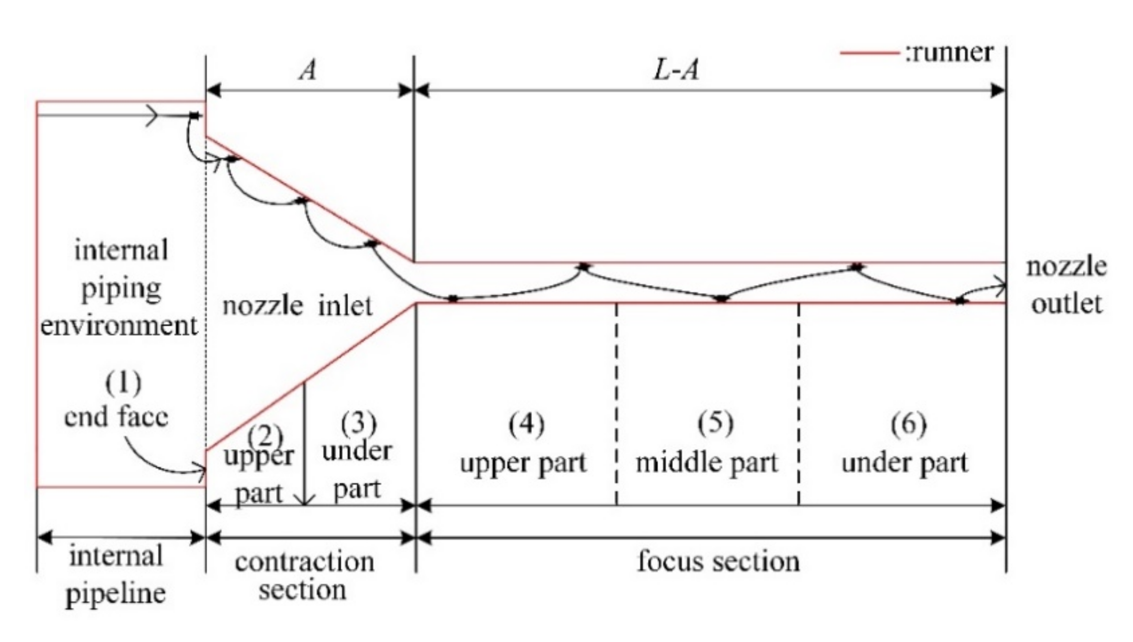 Machines 10 00003 g002 550