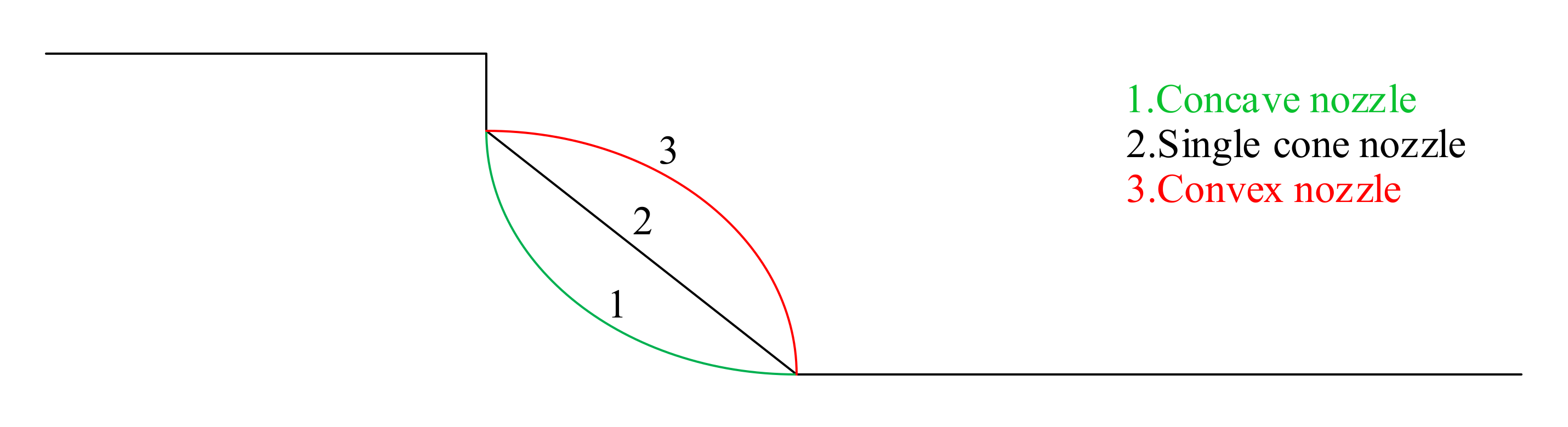 Machines 10 00003 g006 550