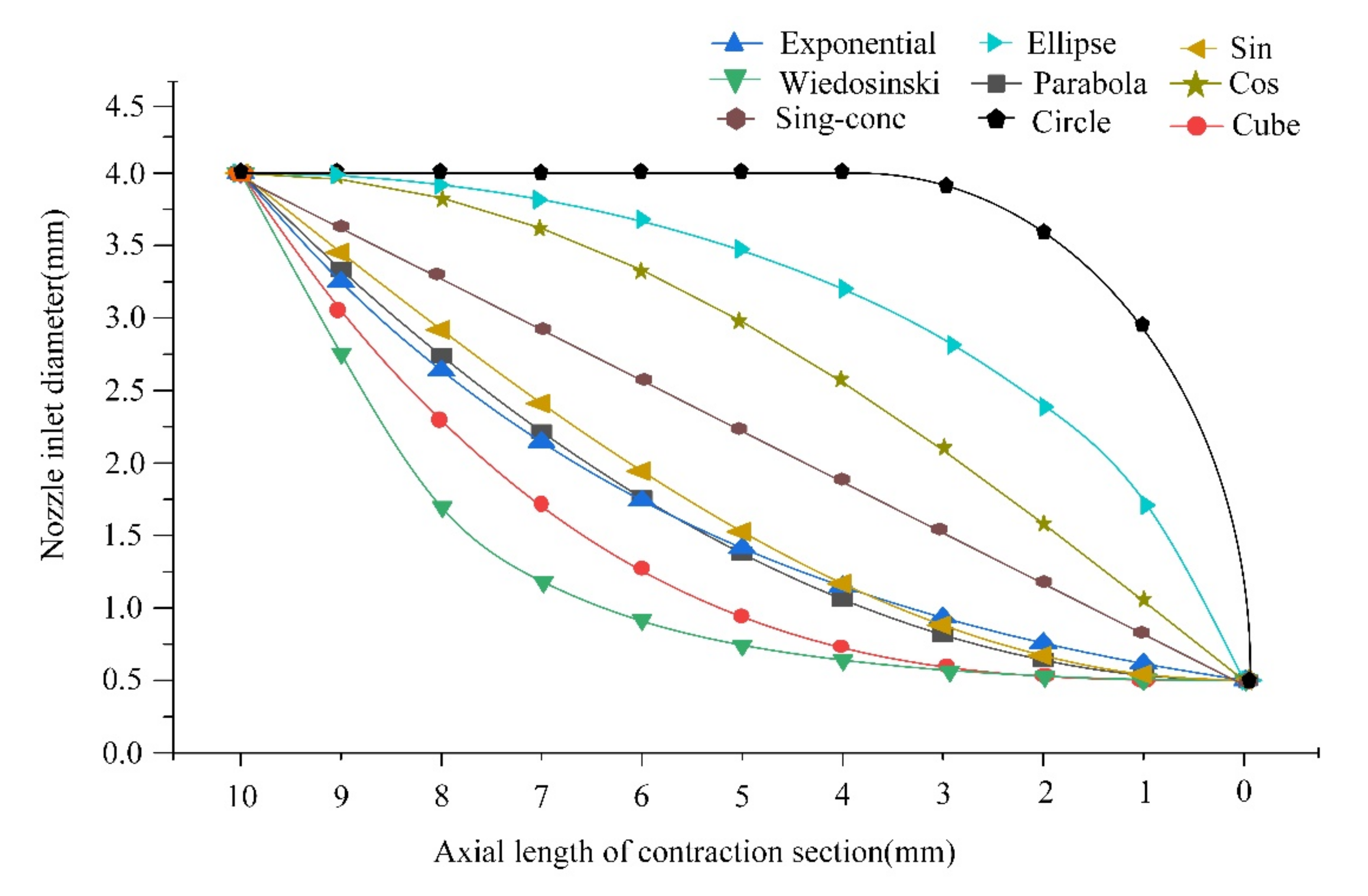 Machines 10 00003 g007 550