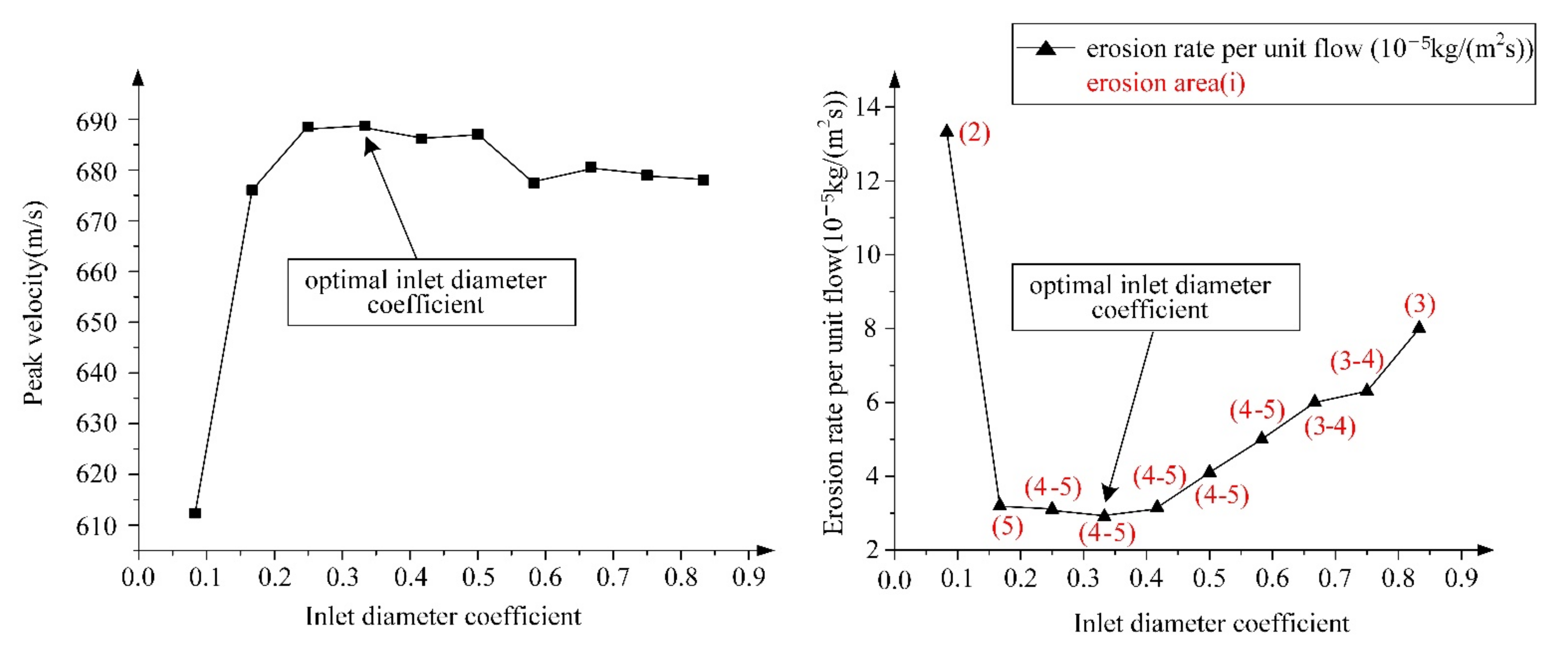Machines 10 00003 g008 550