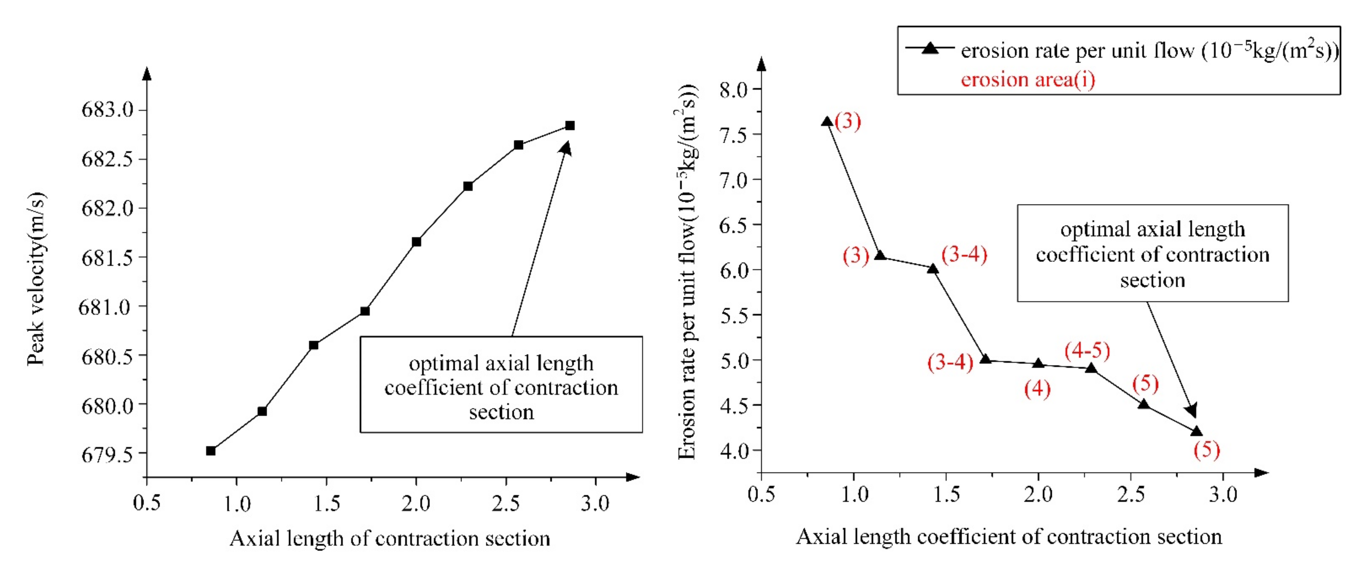Machines 10 00003 g009 550