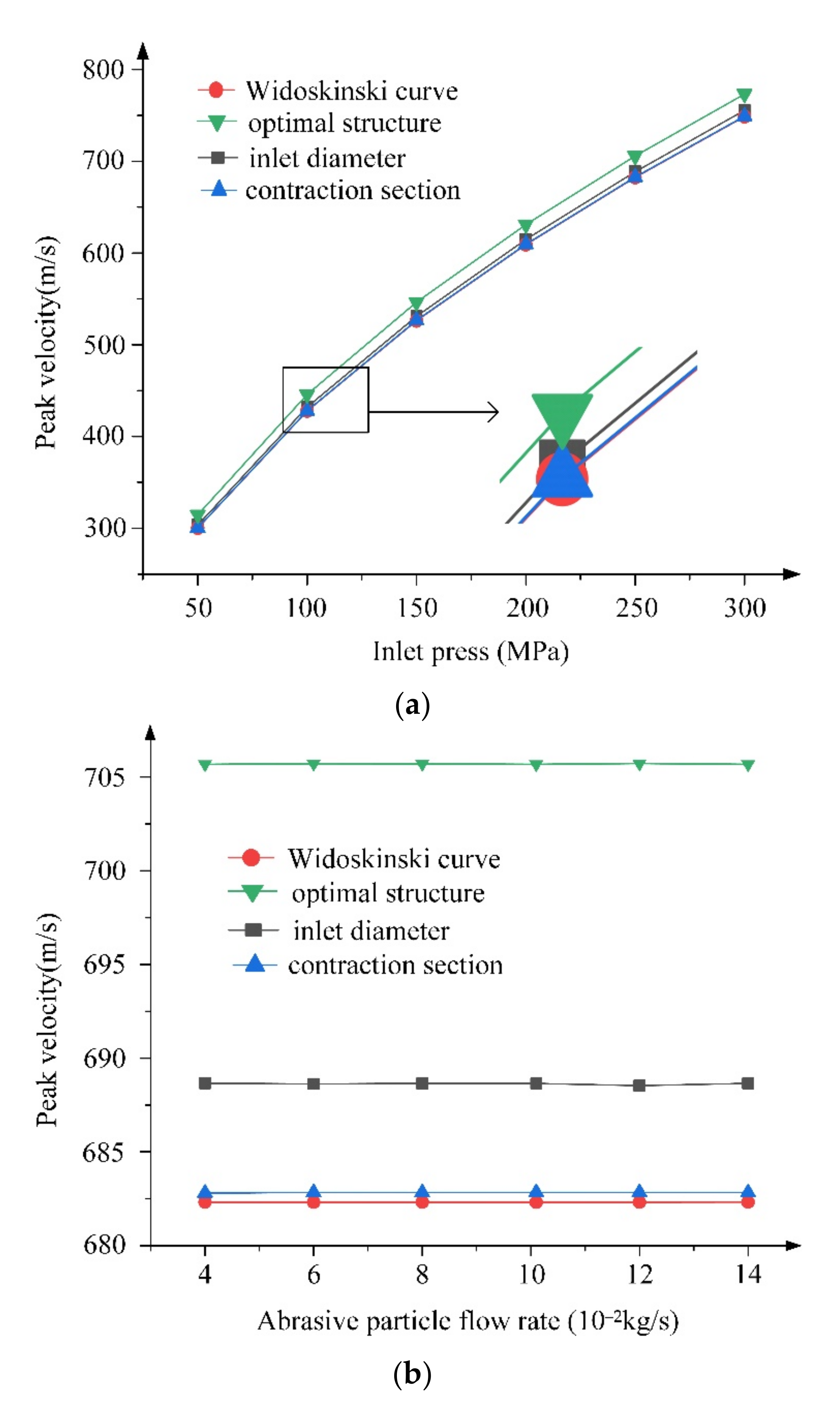 Machines 10 00003 g013a 550