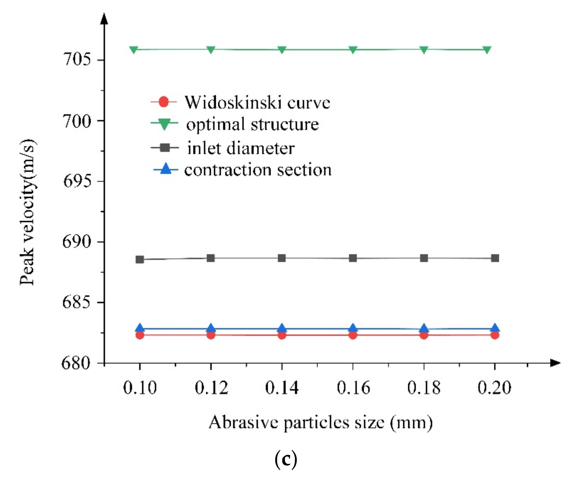 Machines 10 00003 g013b 550