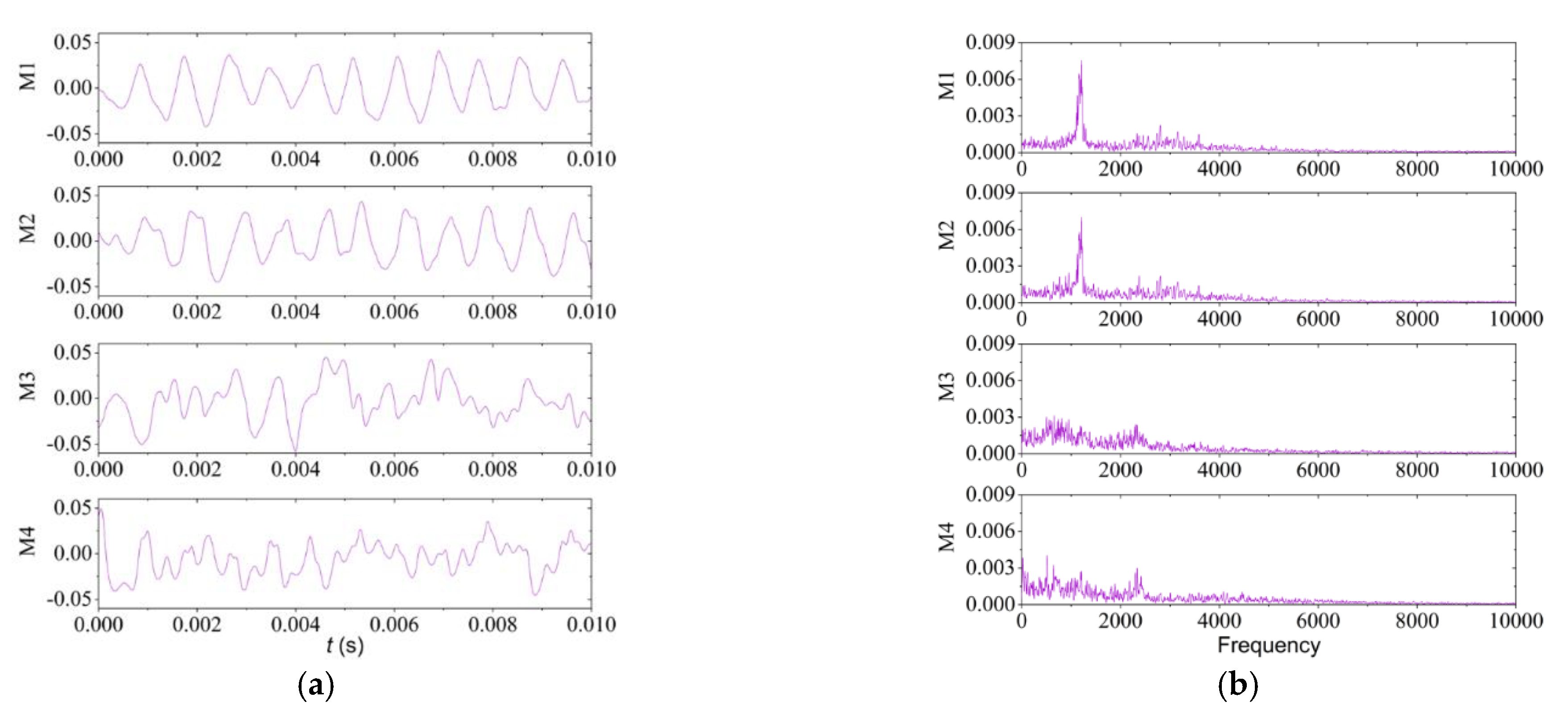 Machines 10 00004 g007 Machines 10 00004 g007