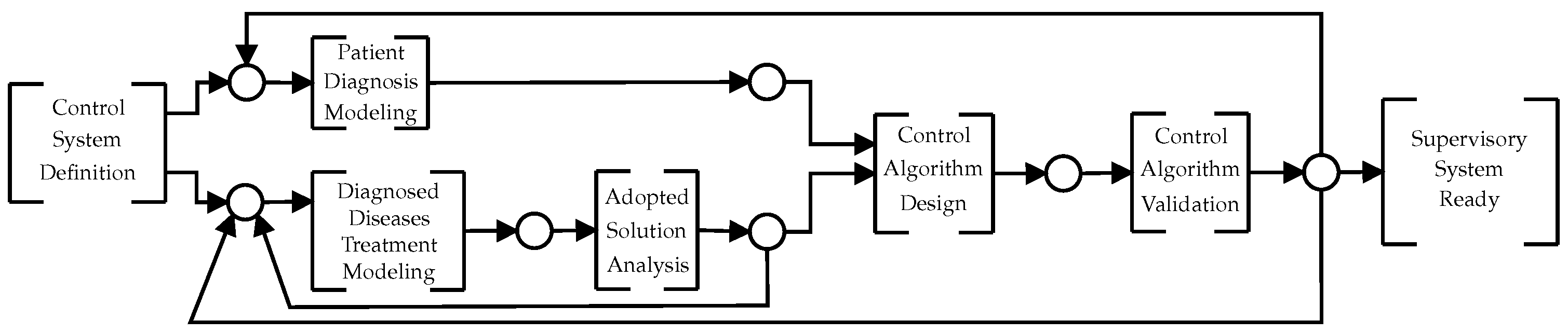 Machines 10 00005 g006